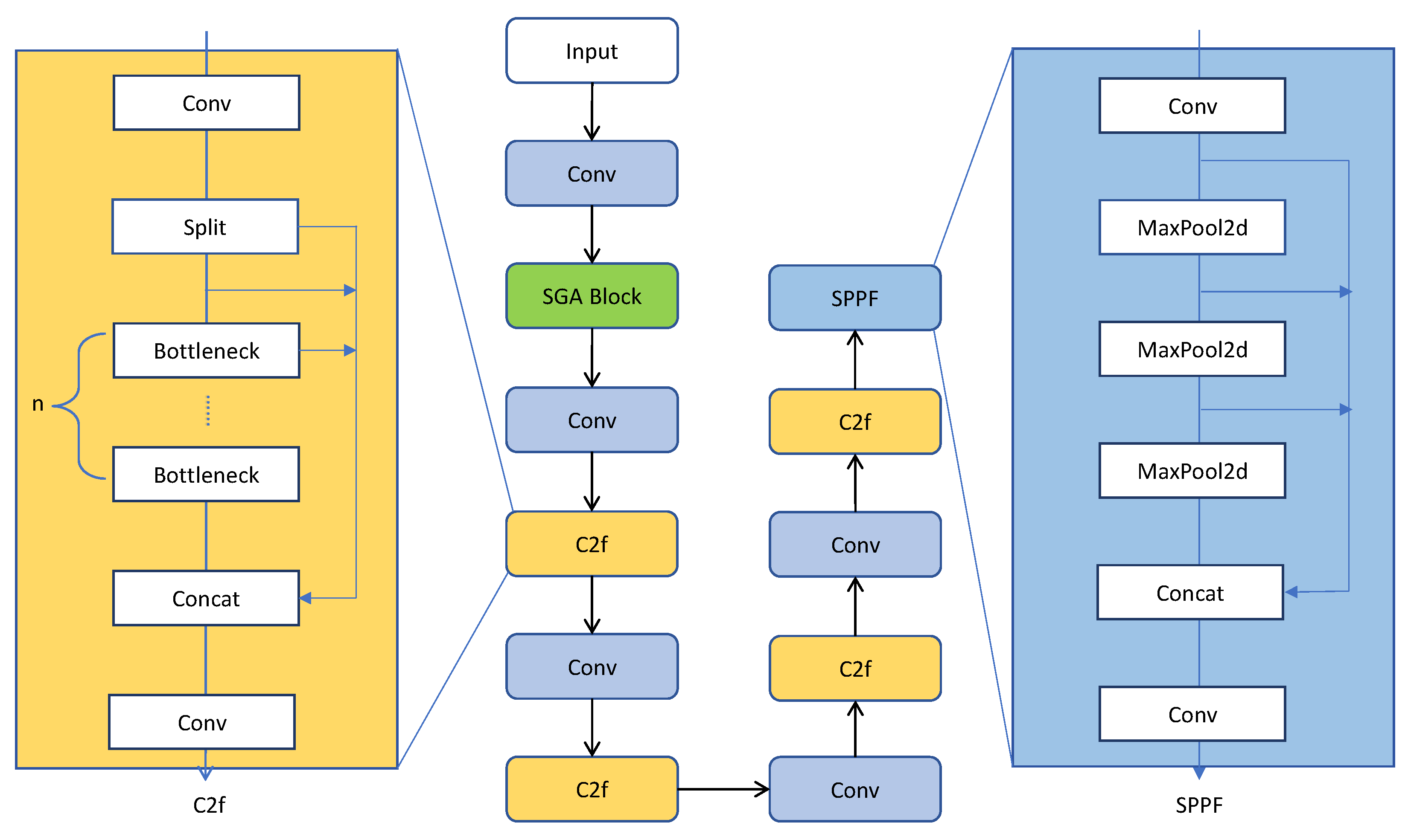 Remotesensing 17 00551 g003