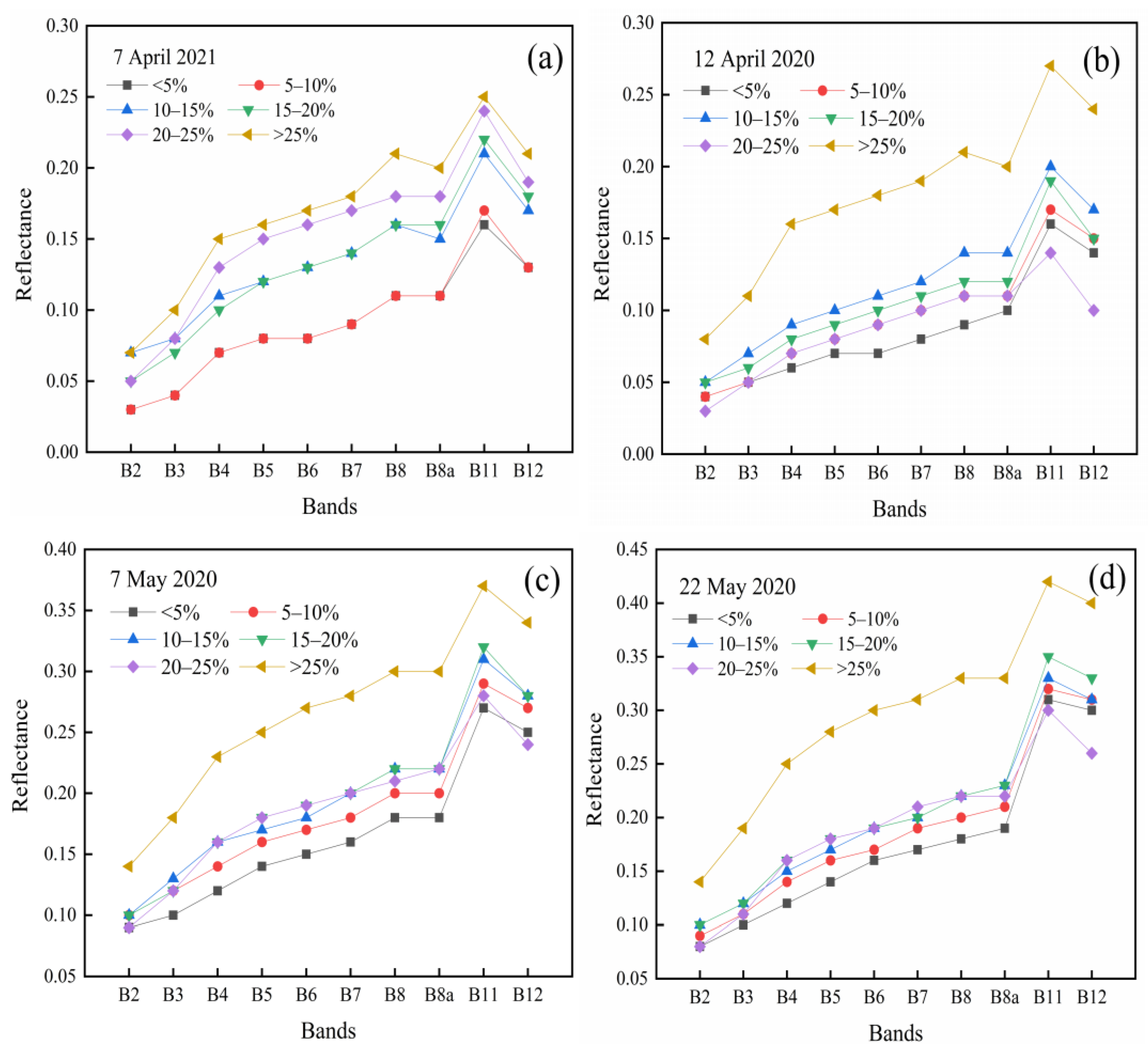 Remotesensing 17 00553 g003