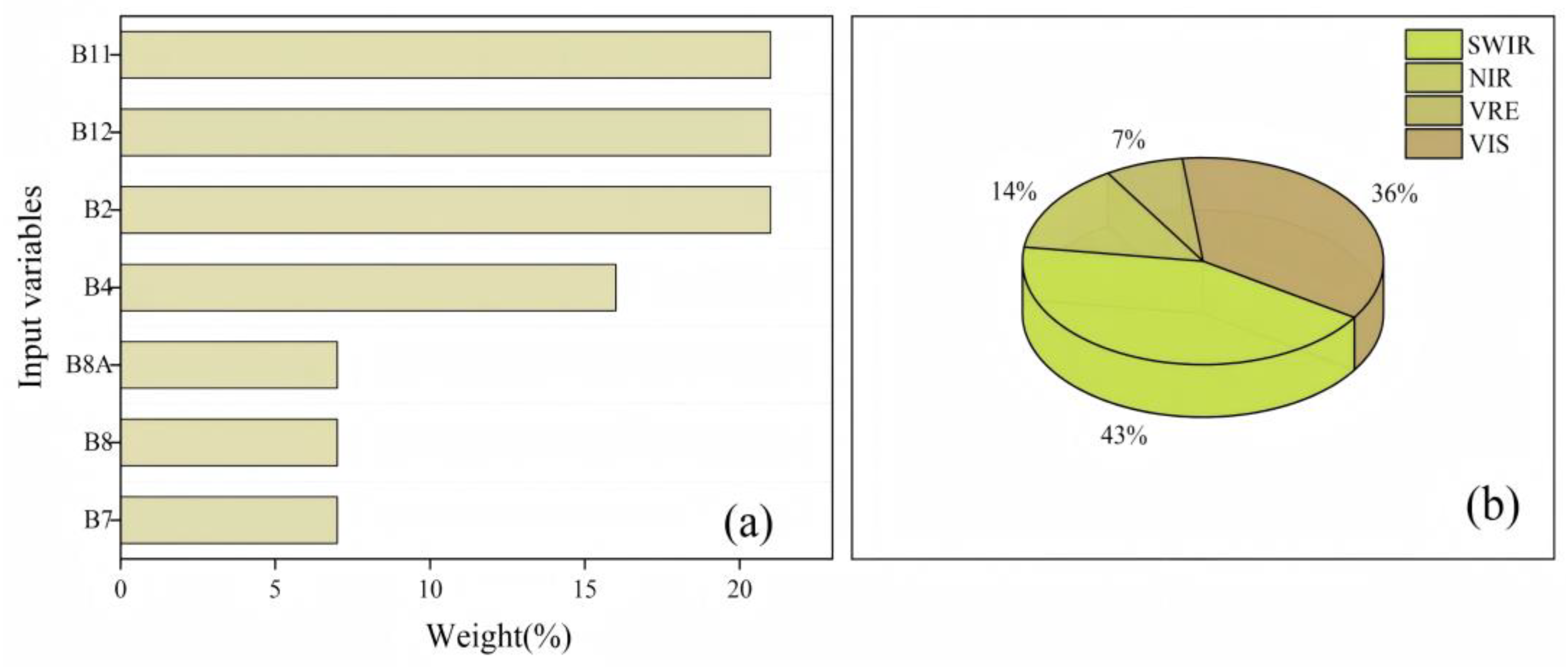 Remotesensing 17 00553 g009