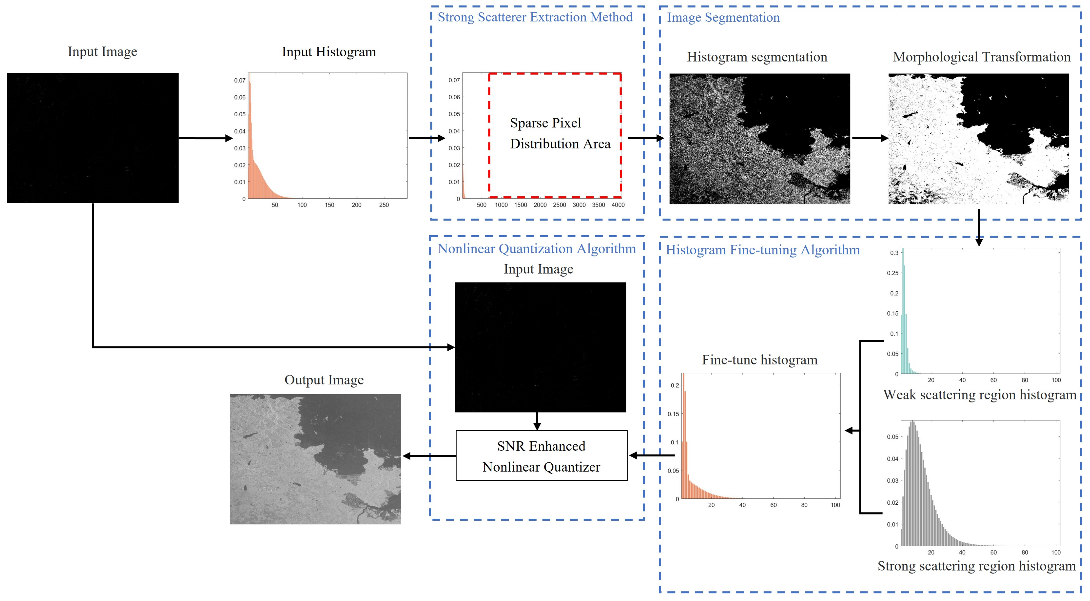 Remotesensing 17 00557 g002