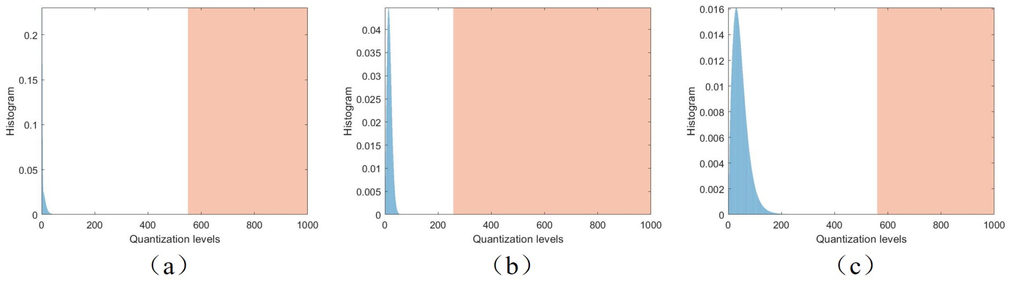 Remotesensing 17 00557 g004