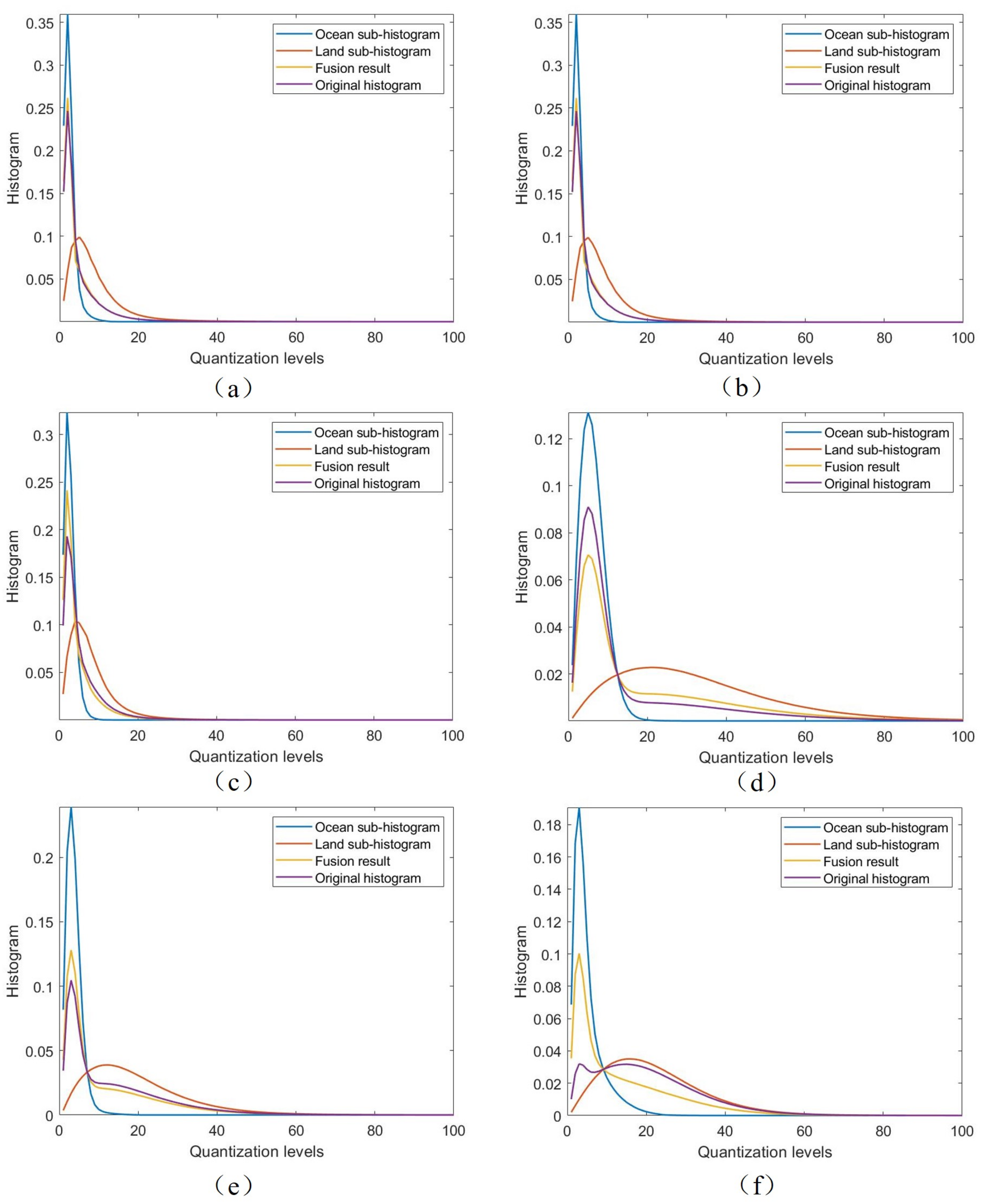 Remotesensing 17 00557 g006