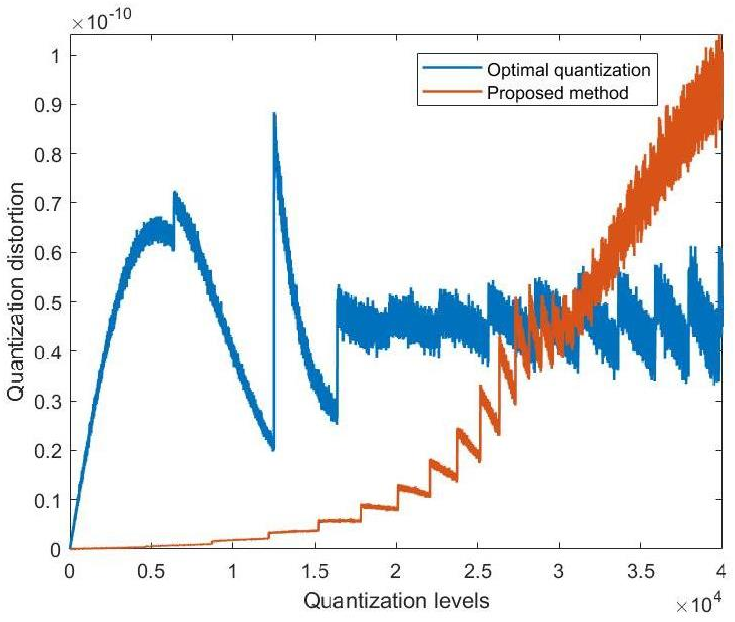 Remotesensing 17 00557 g009