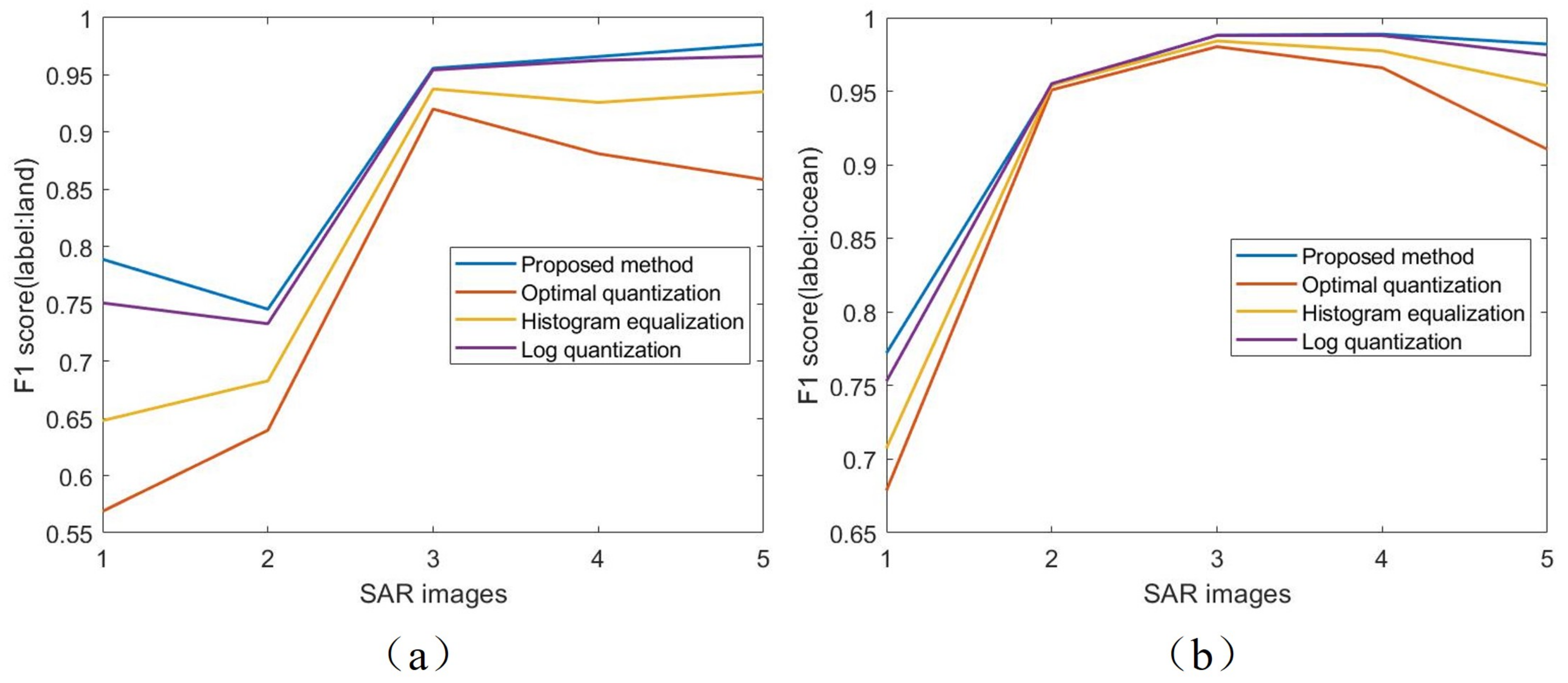 Remotesensing 17 00557 g013