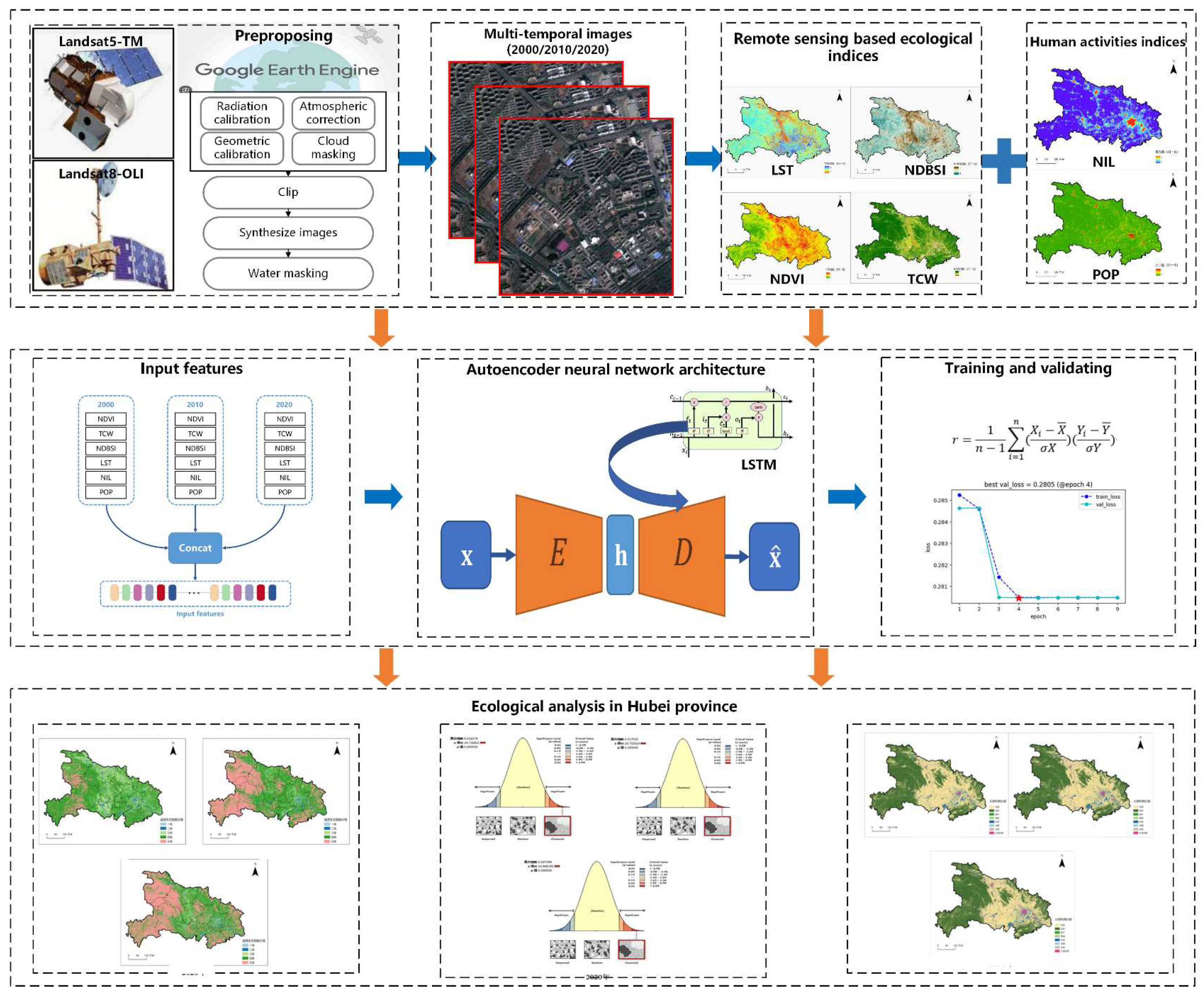 Remotesensing 17 00558 g002