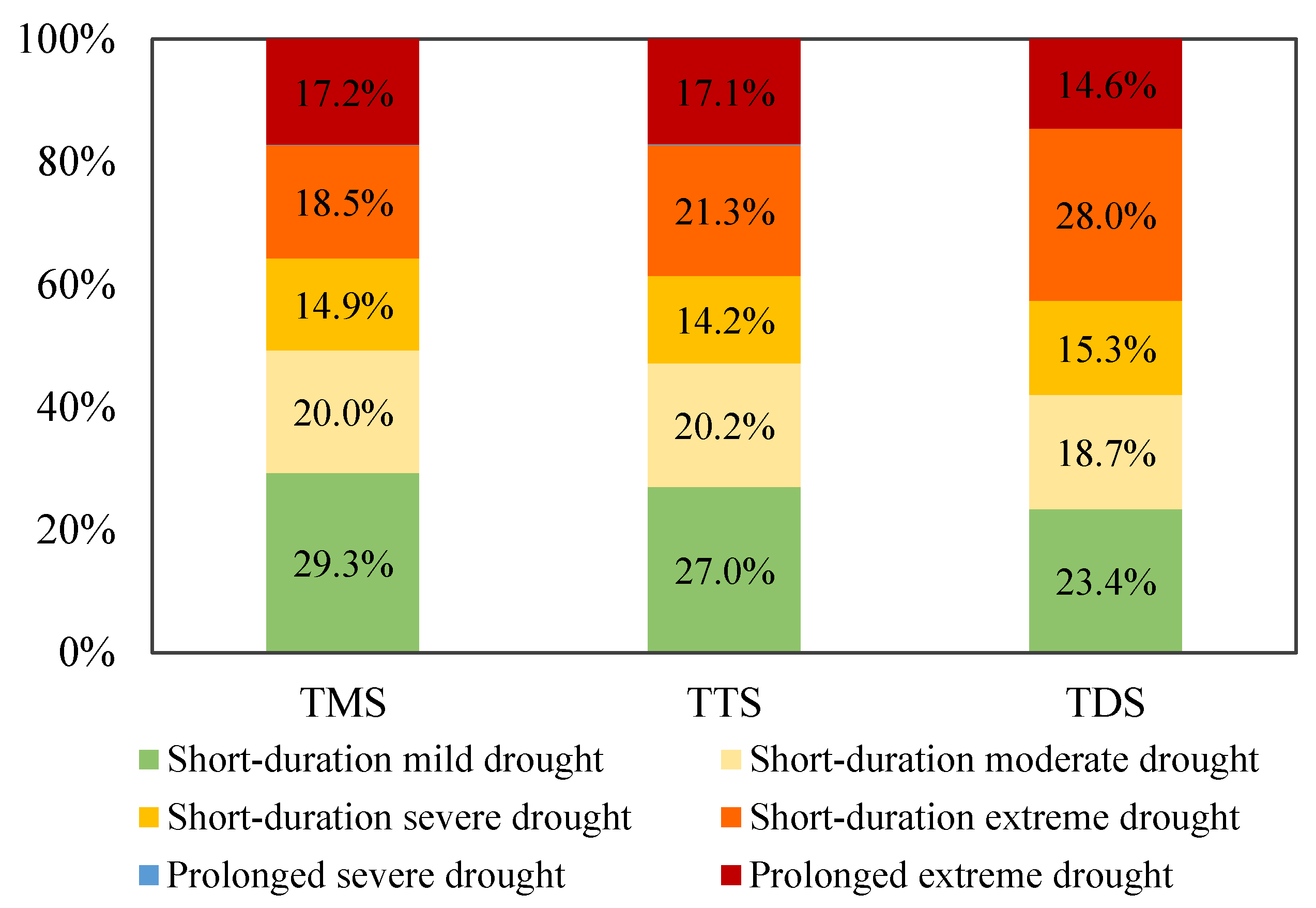 Remotesensing 17 00559 g006
