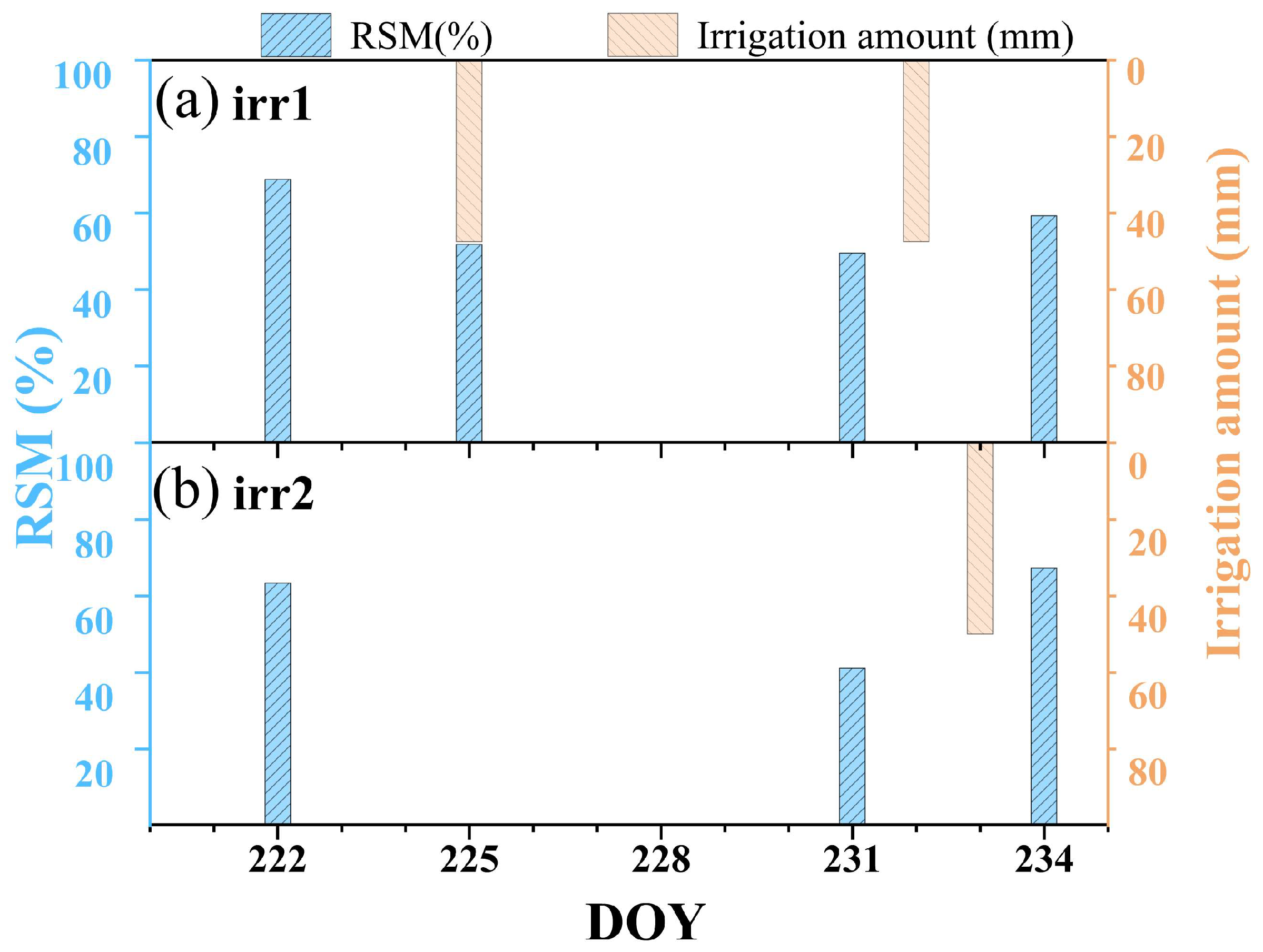 Remotesensing 17 00565 g002 Remotesensing 17 00565 g002