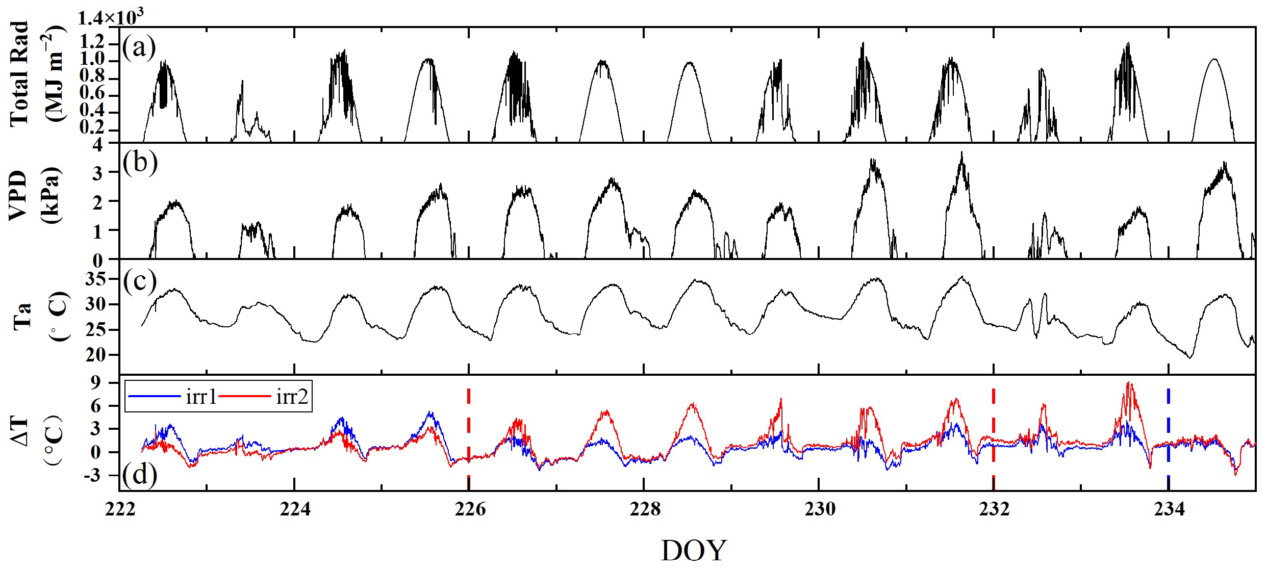 Remotesensing 17 00565 g004 Remotesensing 17 00565 g004