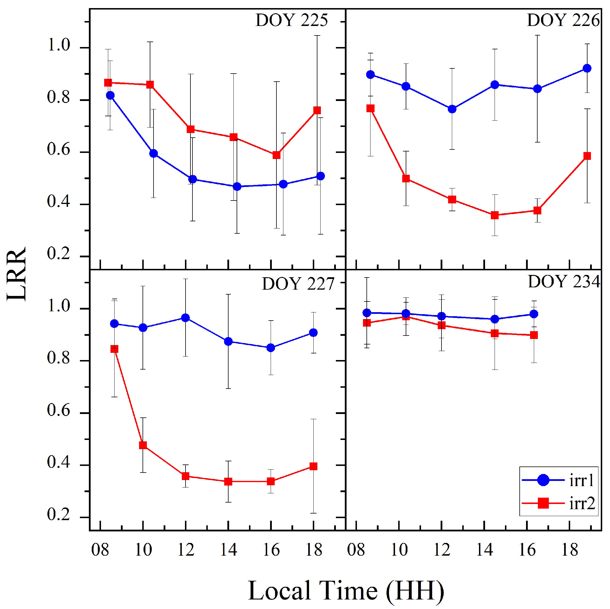 Remotesensing 17 00565 g005 Remotesensing 17 00565 g005