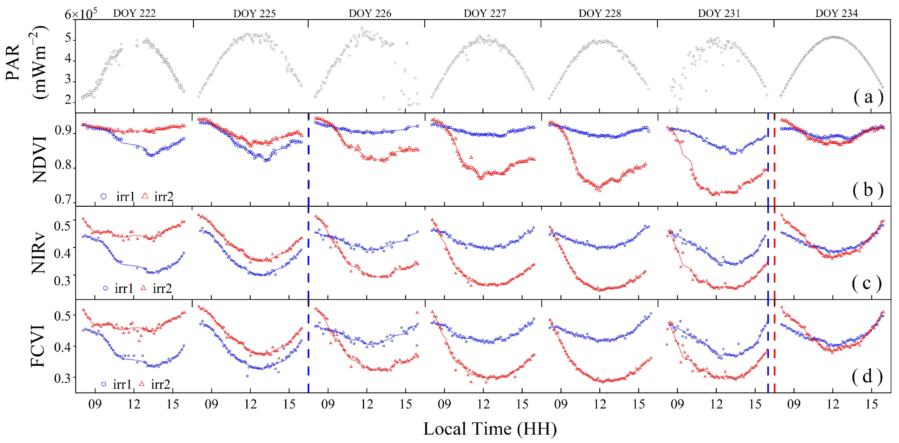 Remotesensing 17 00565 g007 Remotesensing 17 00565 g007