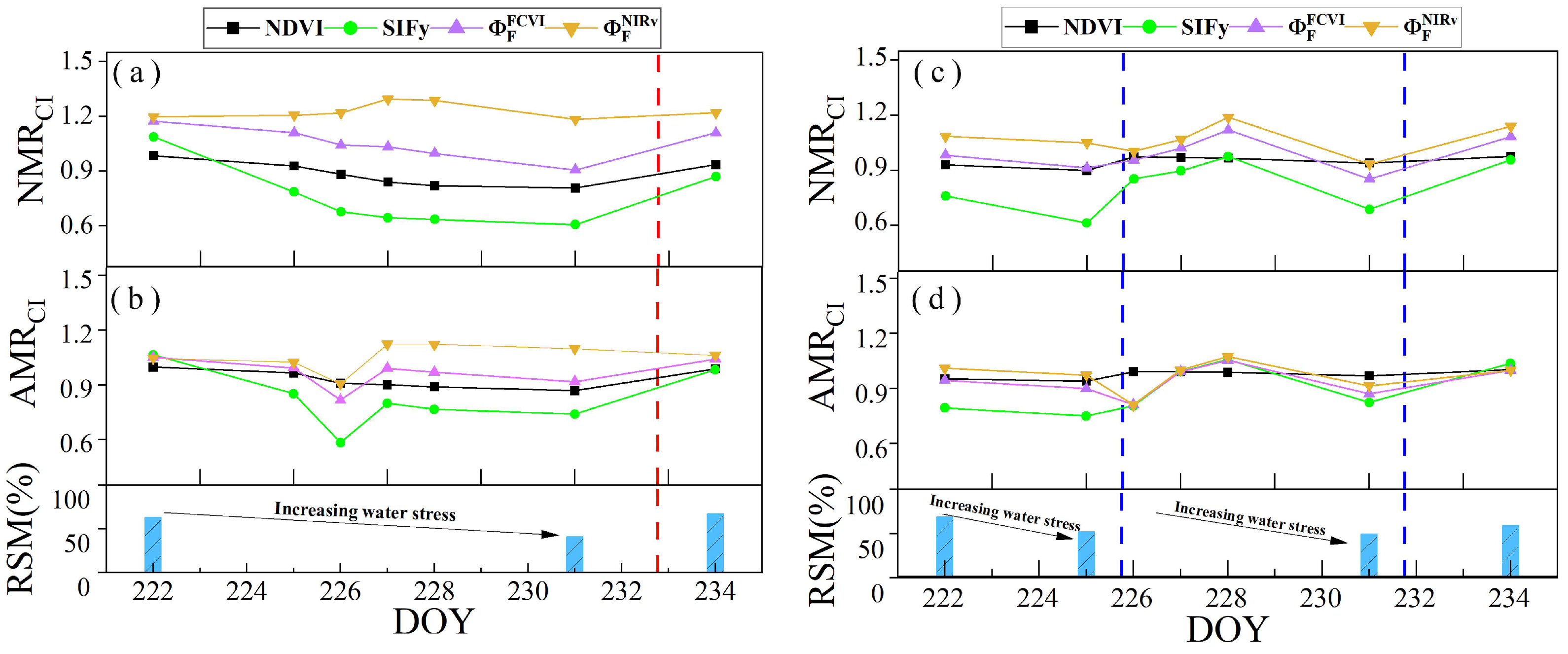 Remotesensing 17 00565 g015 Remotesensing 17 00565 g015