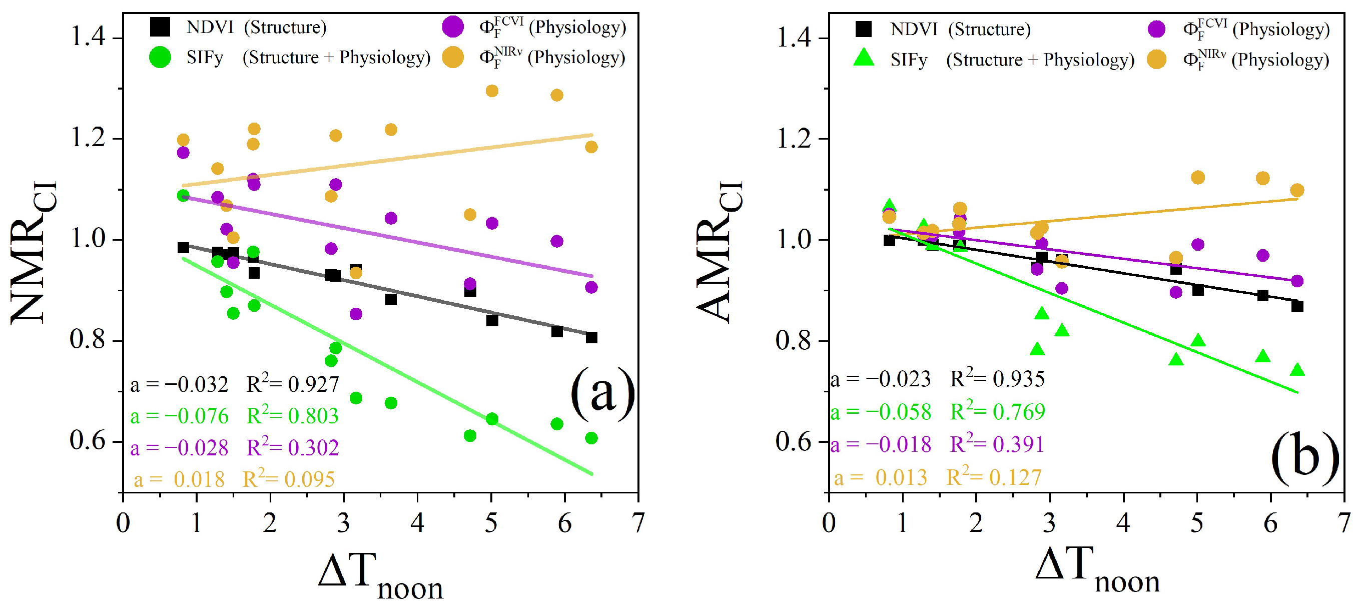Remotesensing 17 00565 g016 Remotesensing 17 00565 g016