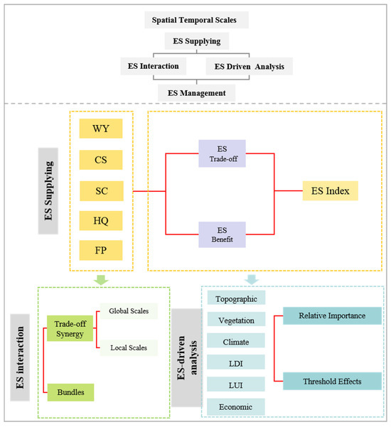 Study on the Spatiotemporal Heterogeneity and Threshold