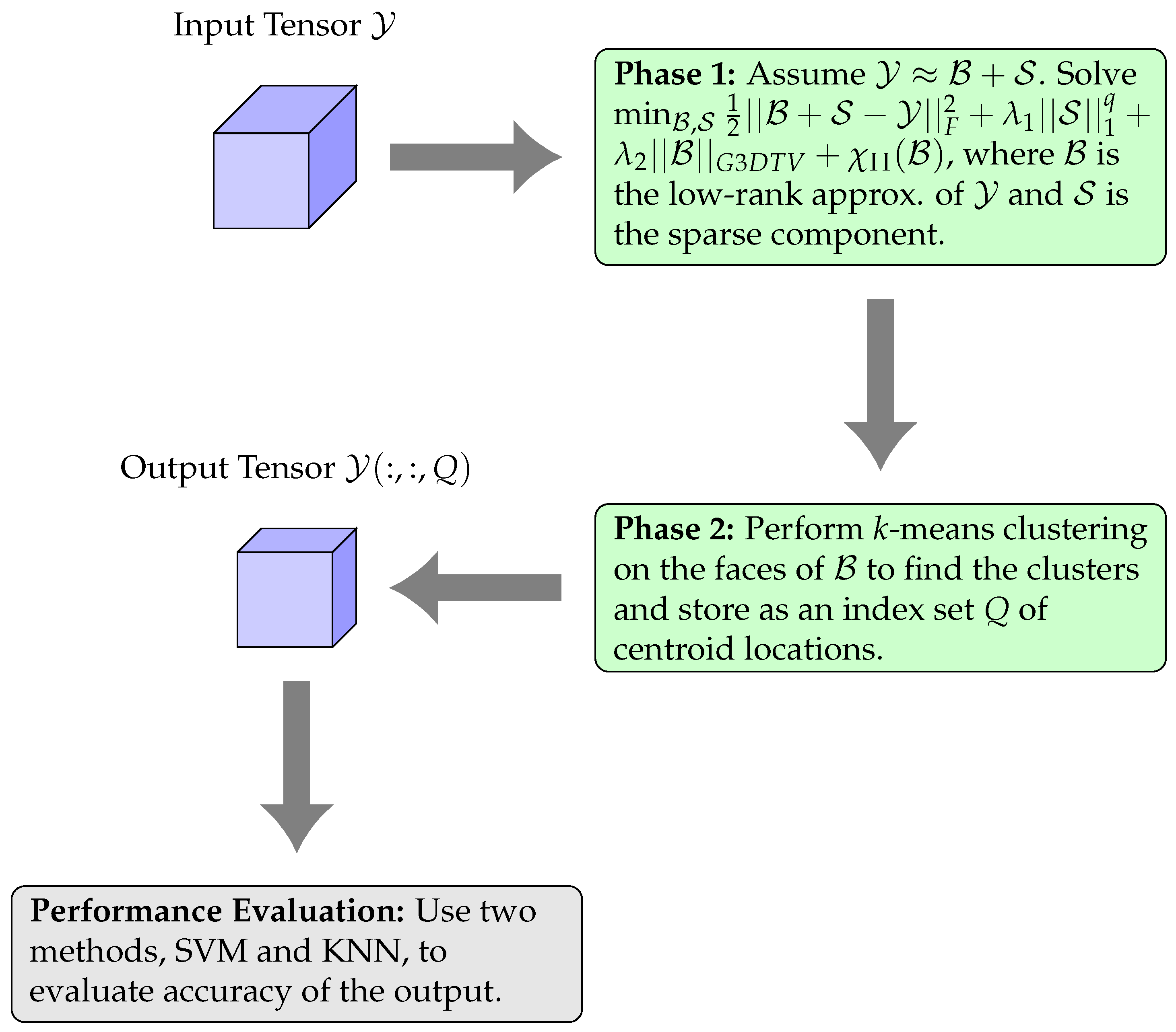 Remotesensing 17 00567 g002