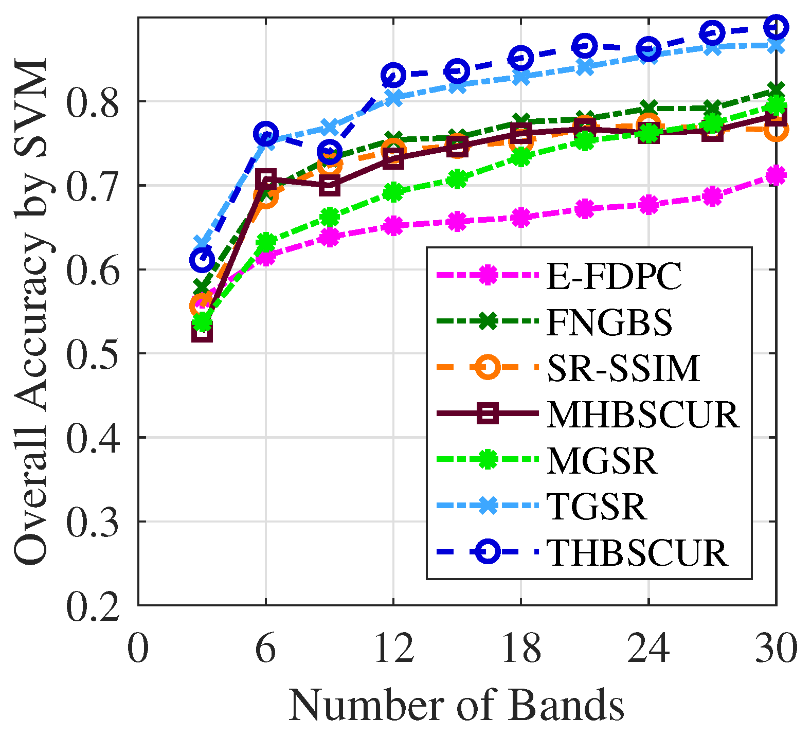 Hyperspectral Band Selection via Tensor Low Rankness and Generalized 3DTV