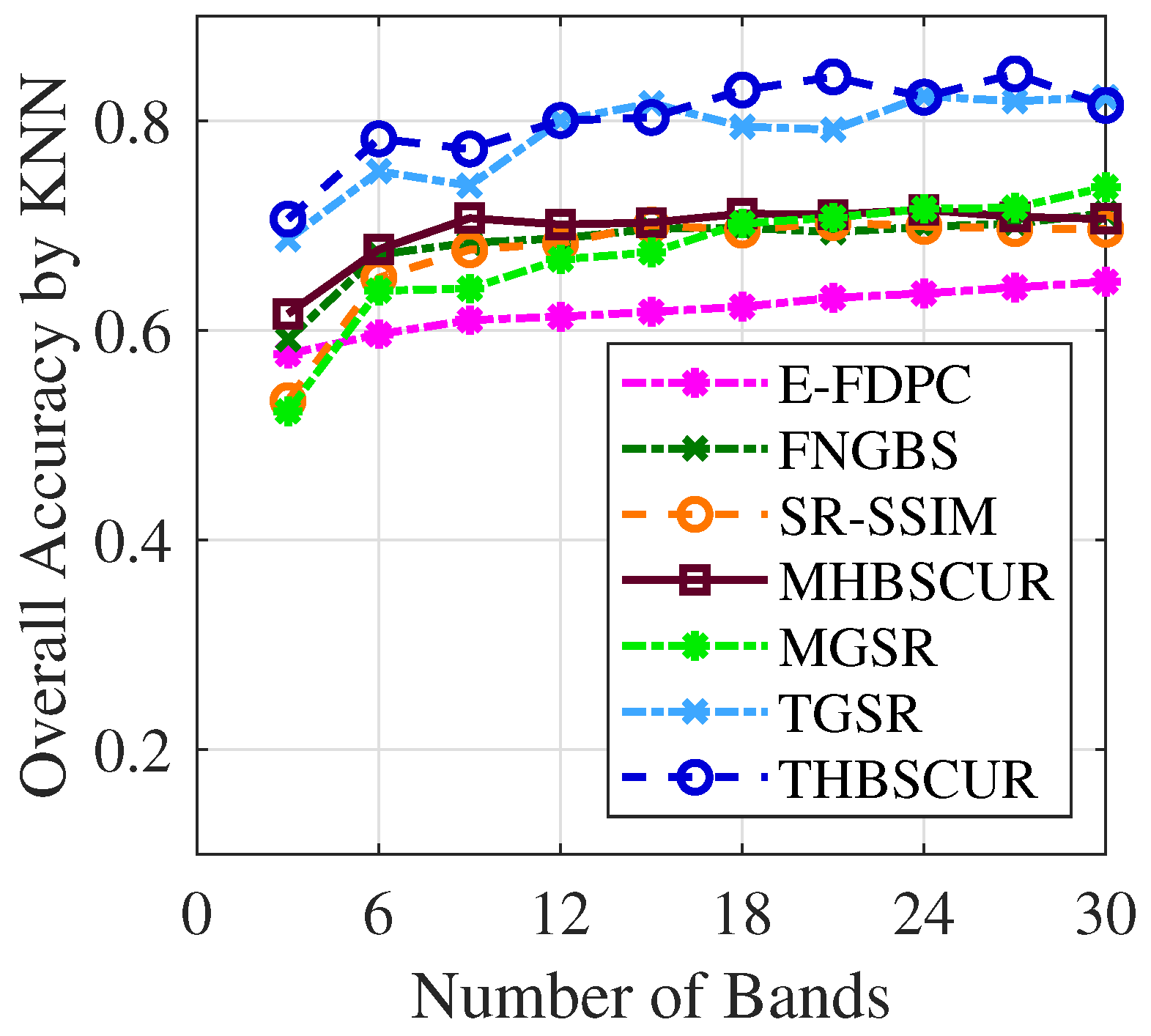 Remotesensing 17 00567 g005