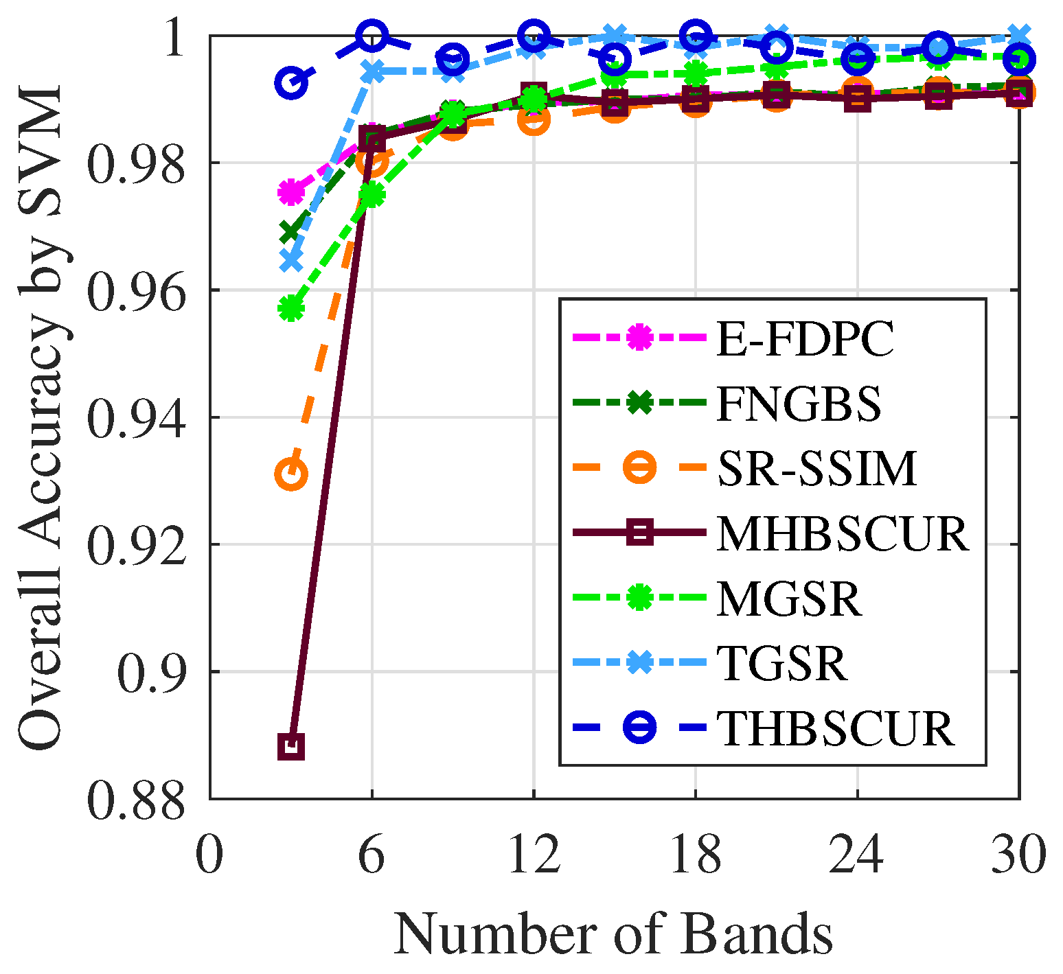 Remotesensing 17 00567 g006