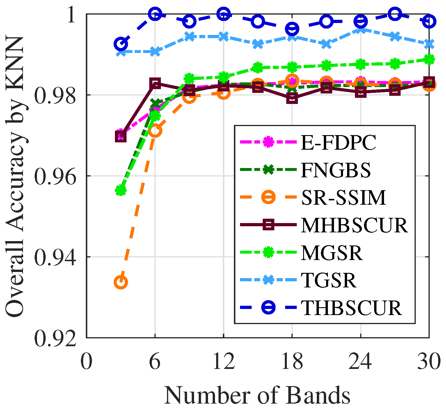 Remotesensing 17 00567 g007