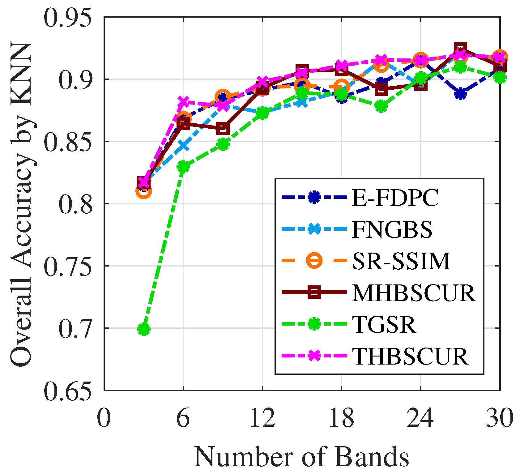 Remotesensing 17 00567 g009