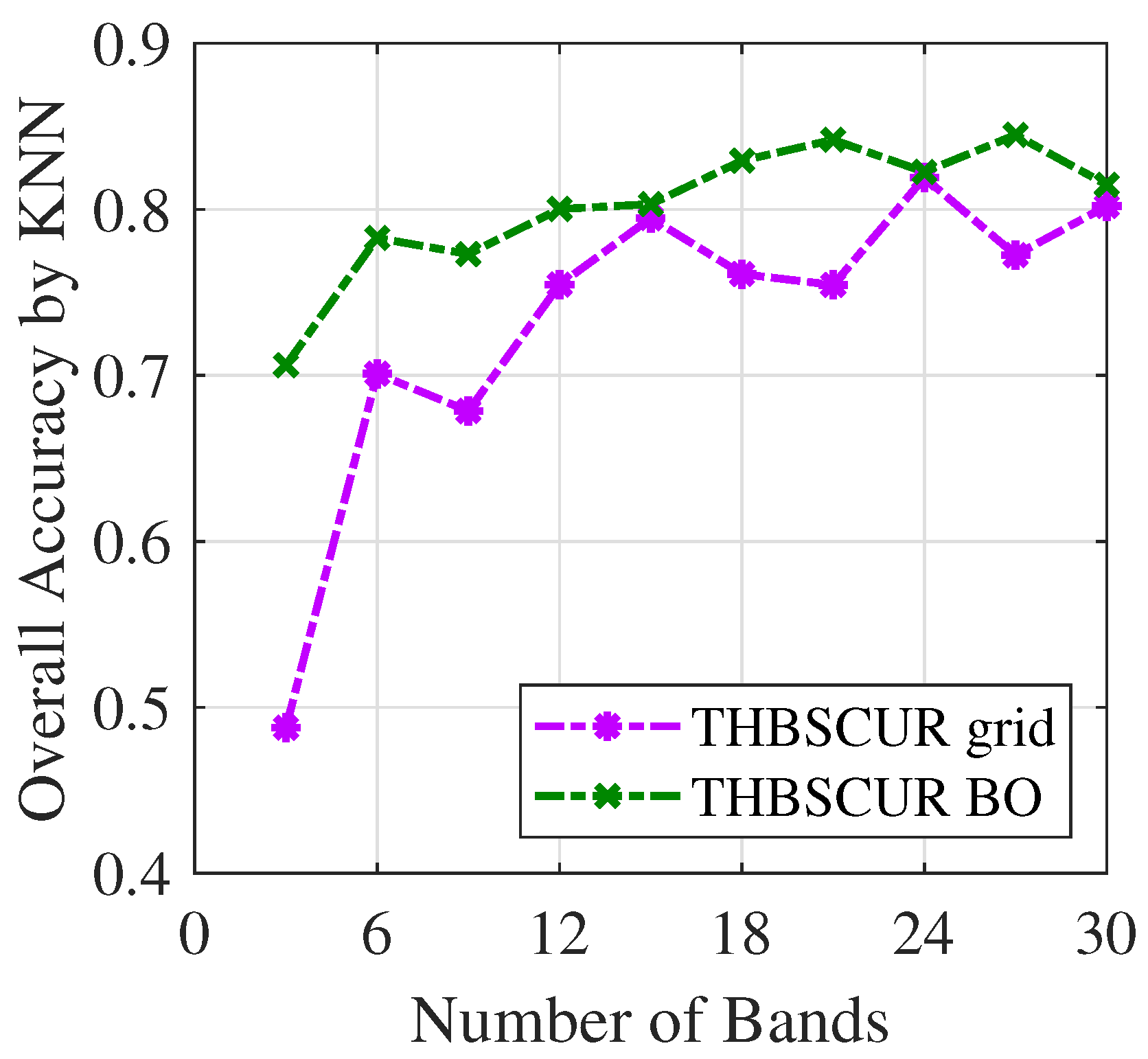 Remotesensing 17 00567 g011