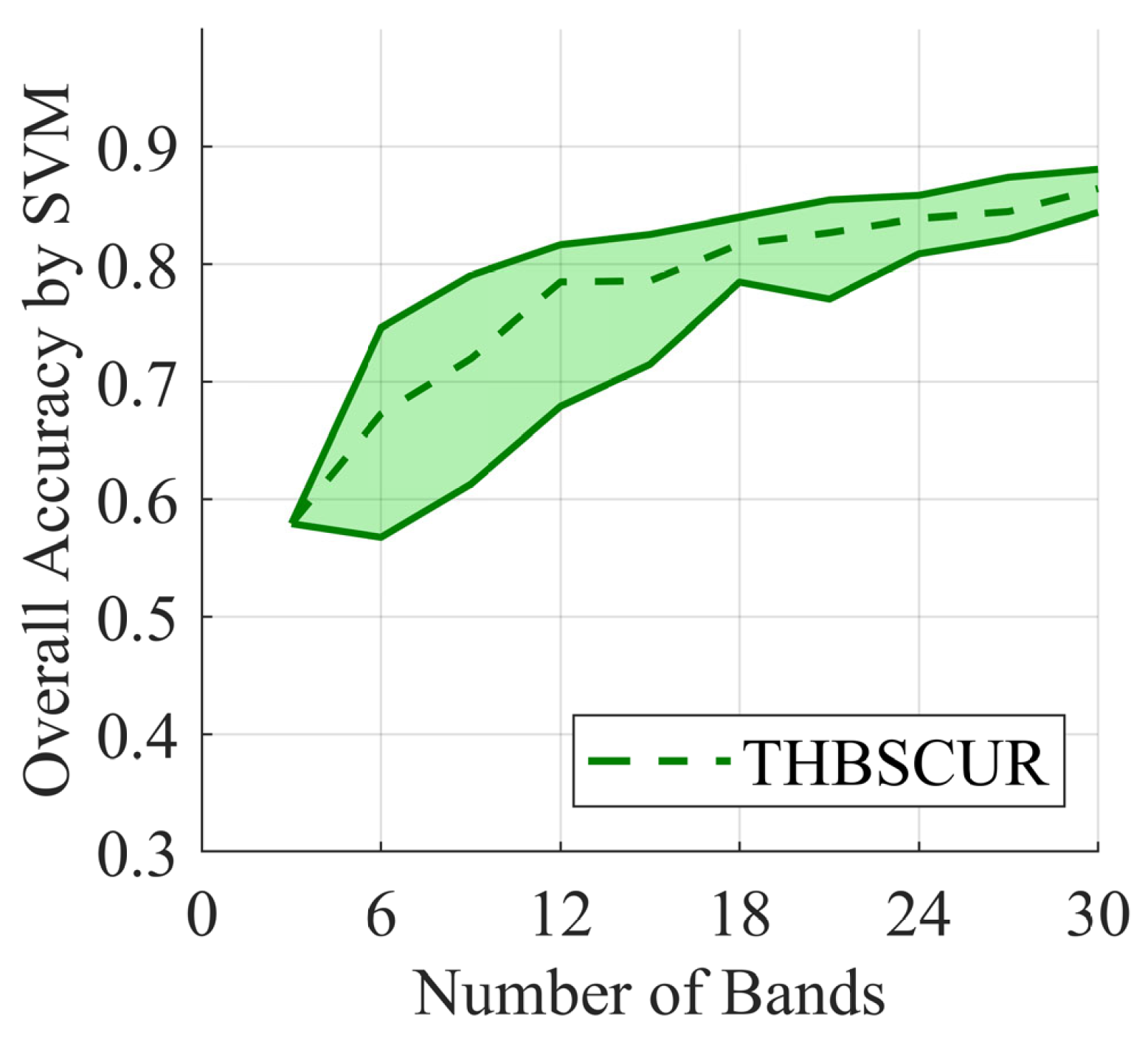Remotesensing 17 00567 g012