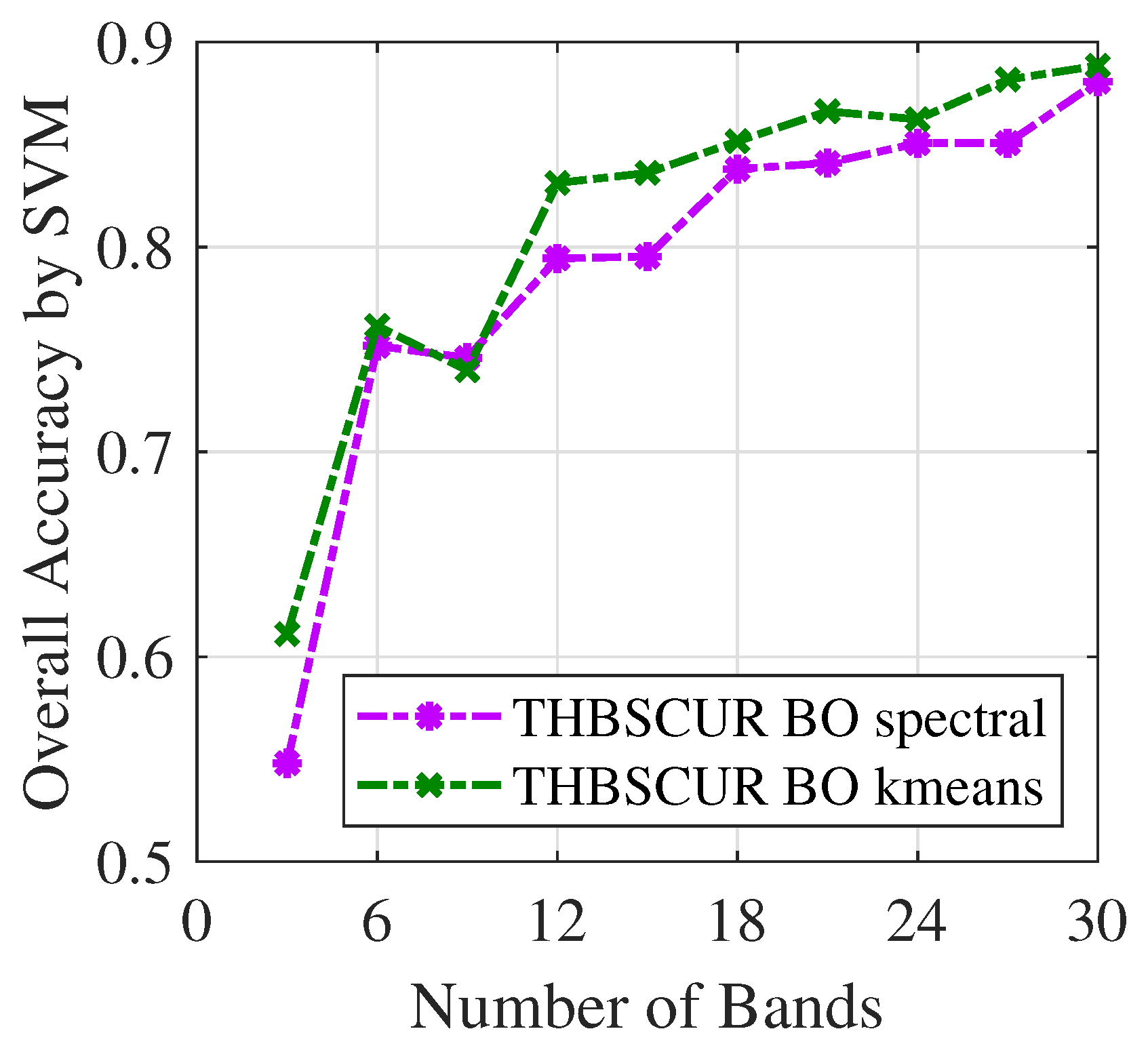 Remotesensing 17 00567 g013