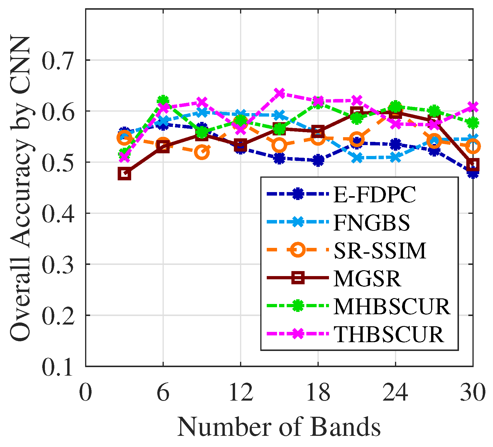 Remotesensing 17 00567 g014