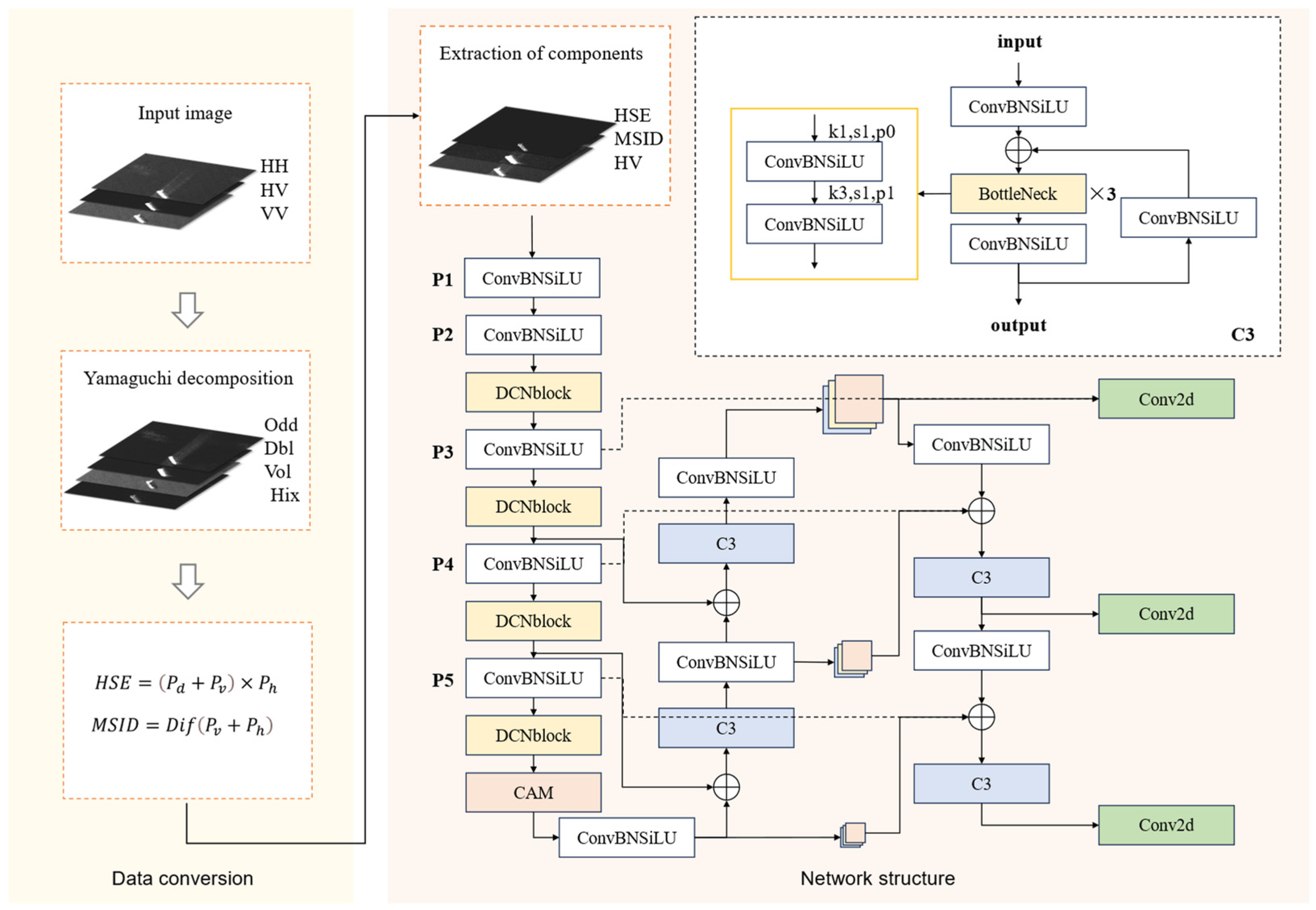 Remotesensing 17 00568 g003