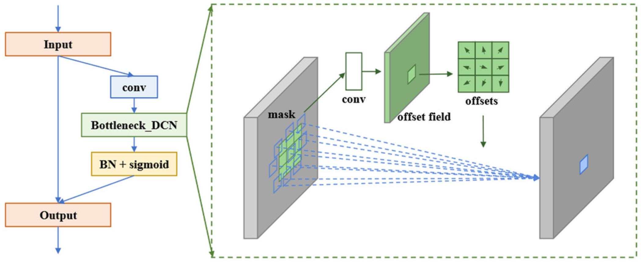 Remotesensing 17 00568 g005