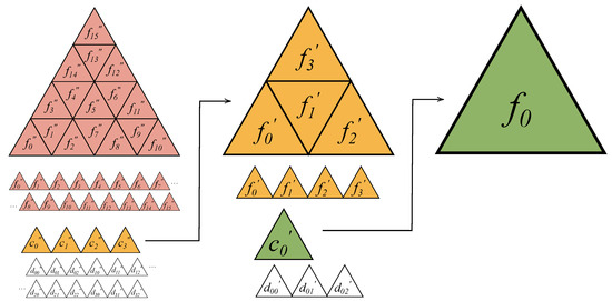 １０４ Real-Time Multiresolution Management of Spatiotemporal Earth