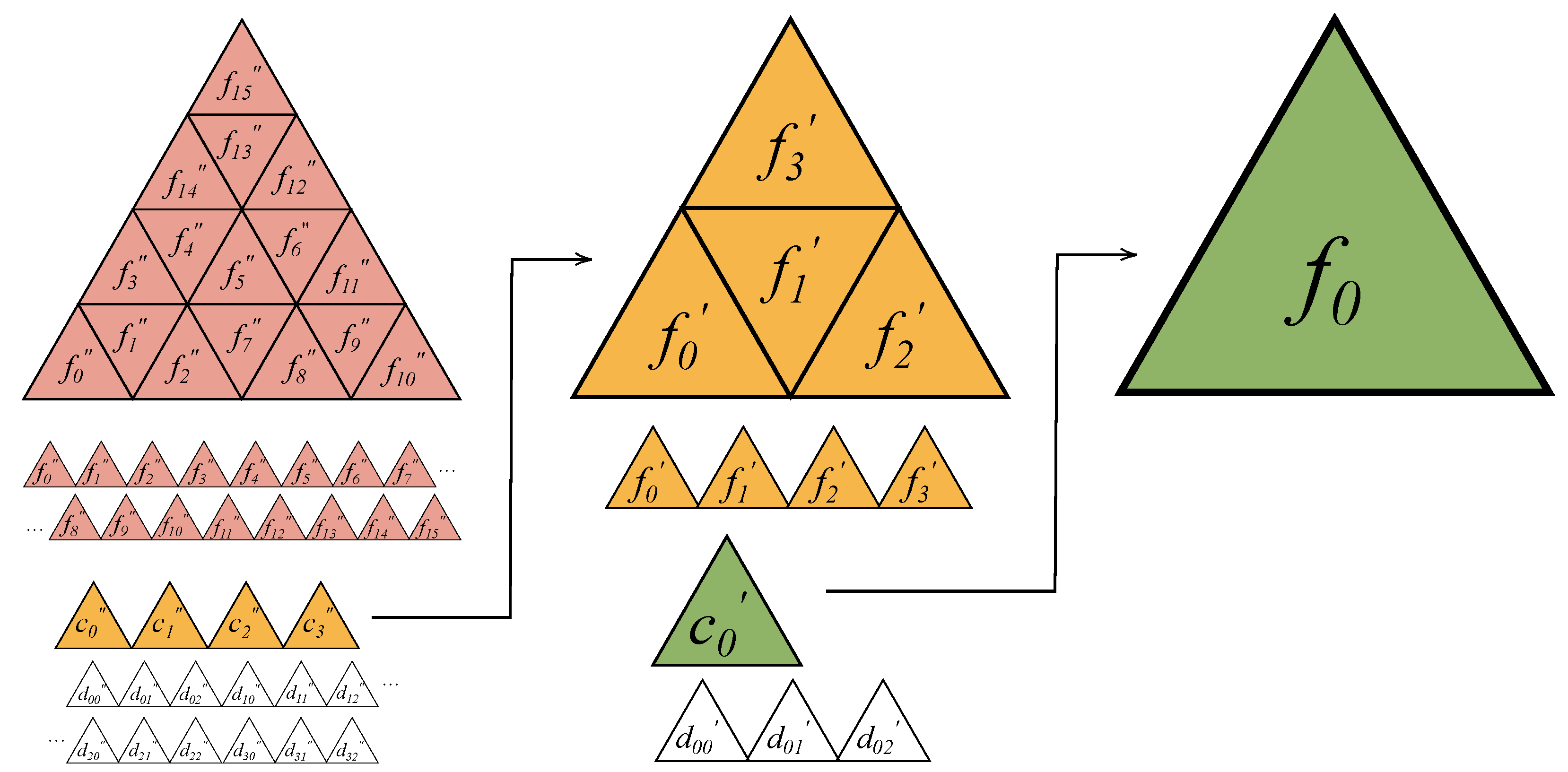 Remotesensing 17 00570 g005