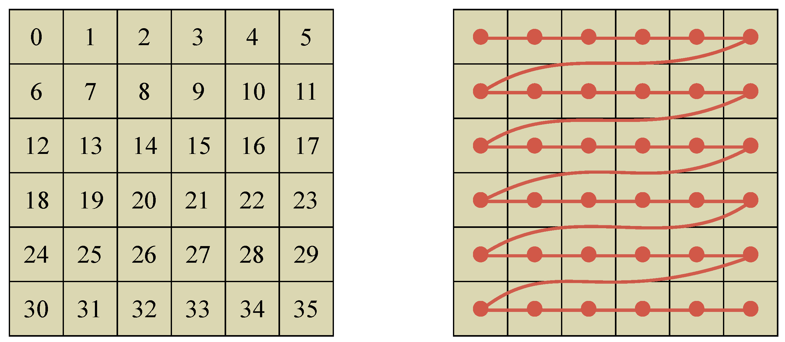 Remotesensing 17 00570 g006