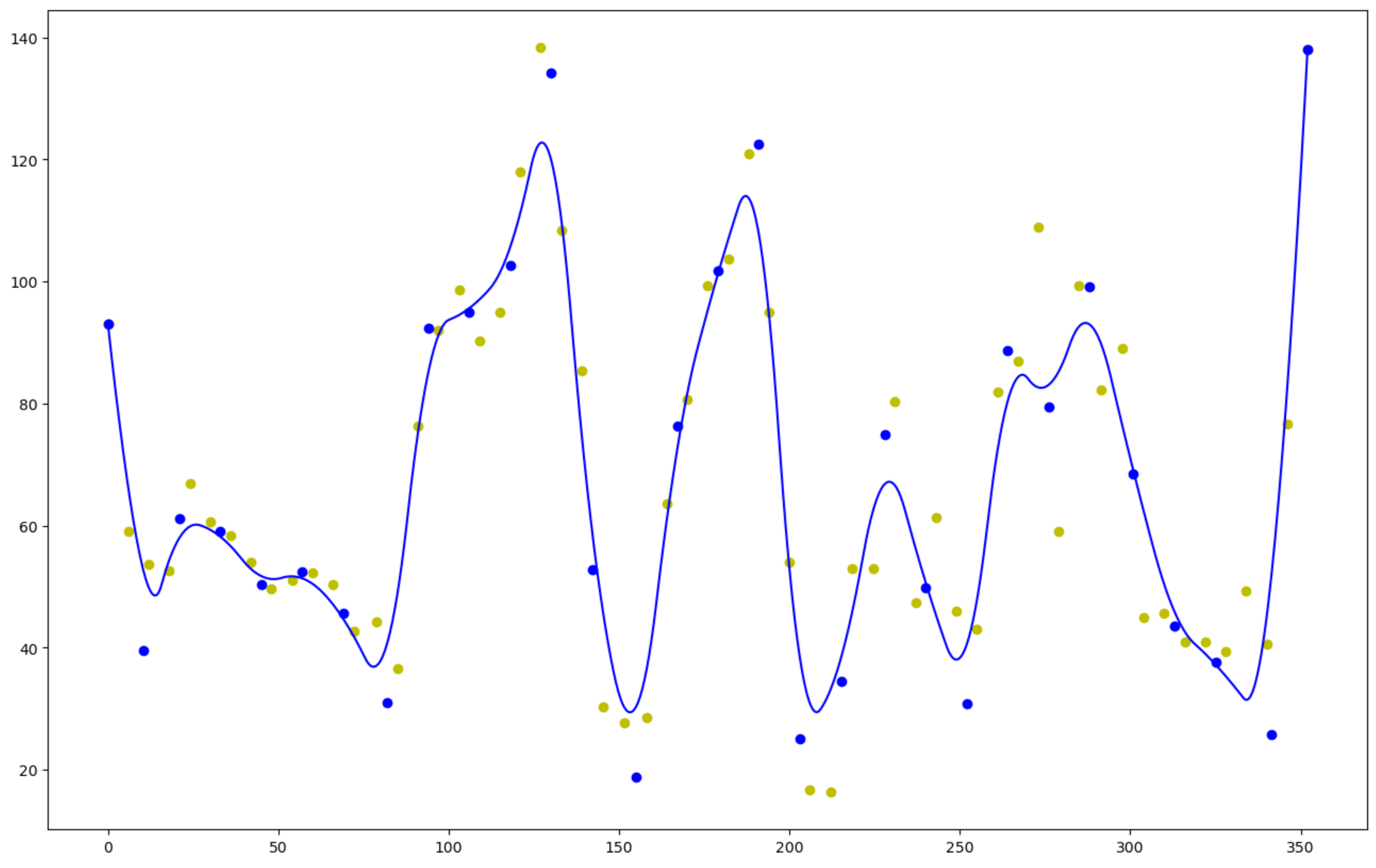 Remotesensing 17 00570 g007