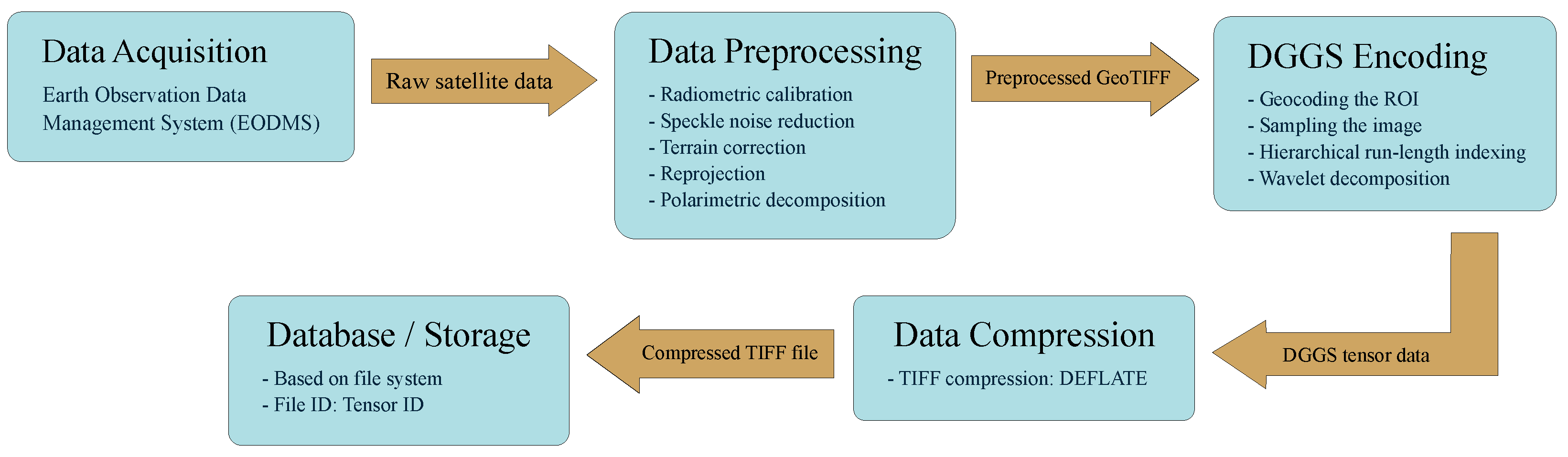 Remotesensing 17 00570 g008