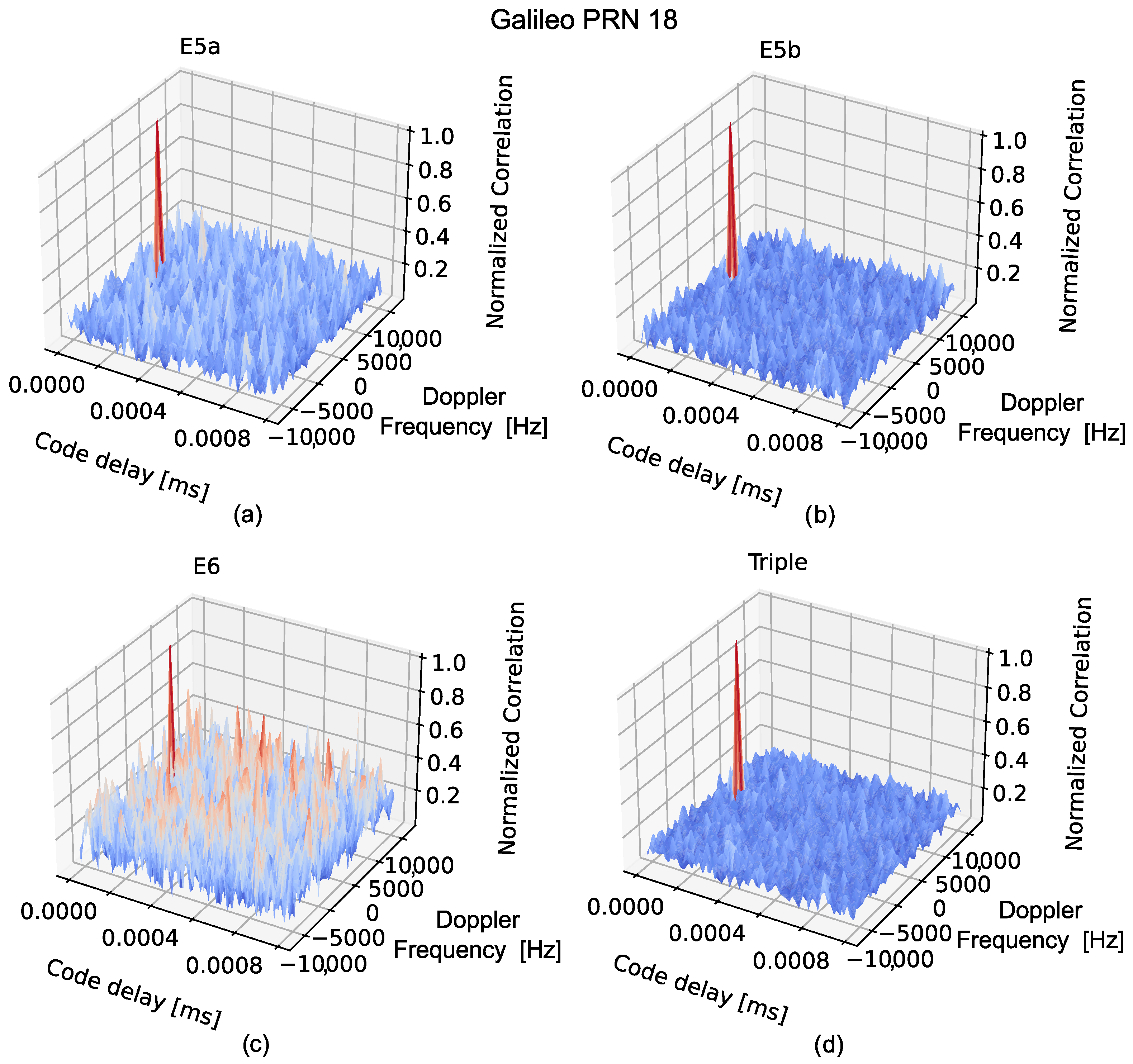 Remotesensing 17 00571 g009