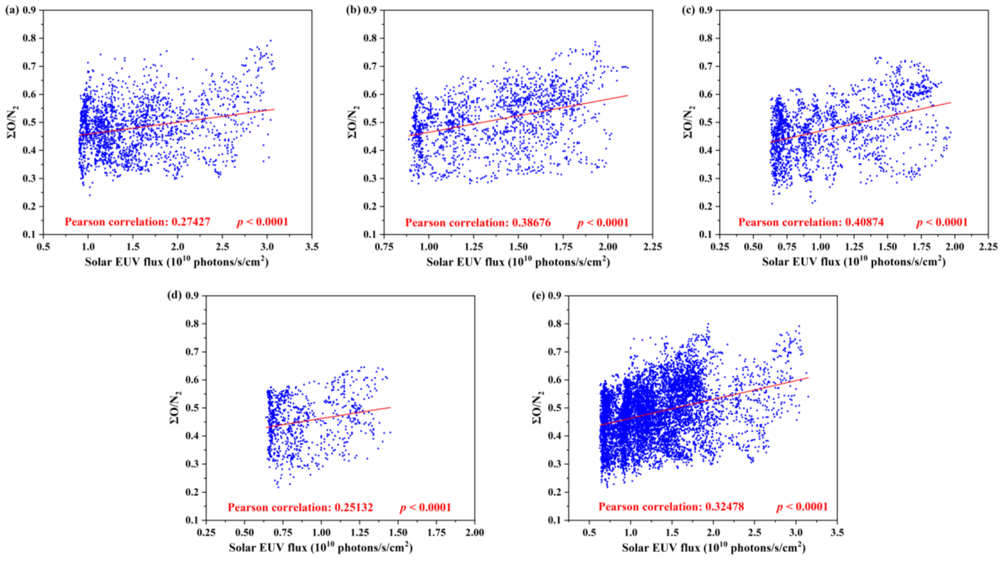 Remotesensing 17 00574 g002