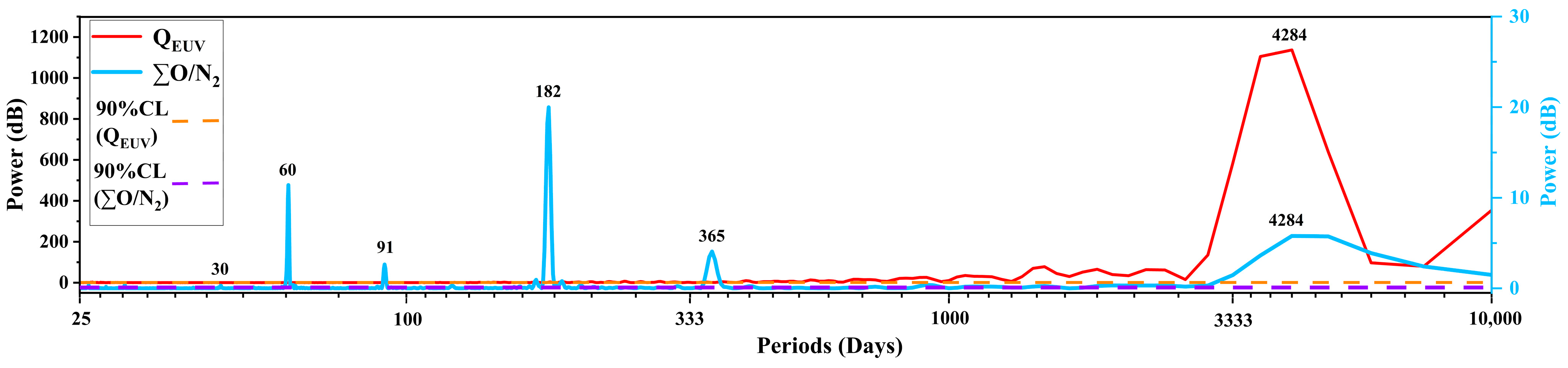 Remotesensing 17 00574 g004