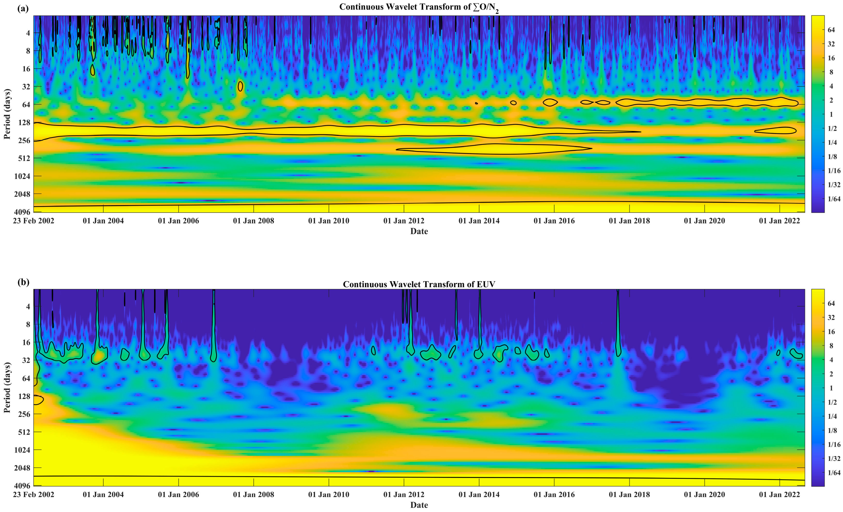 Remotesensing 17 00574 g005