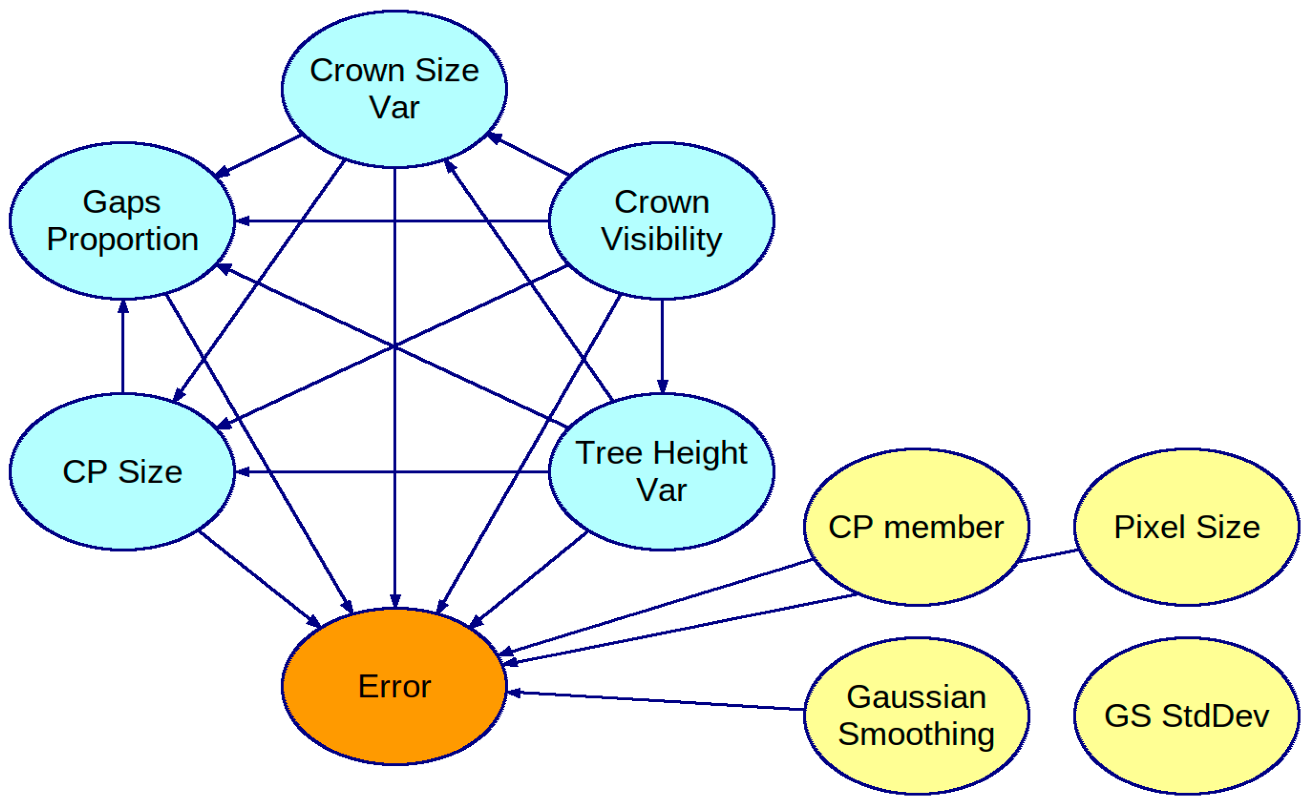 Remotesensing 17 00575 g004