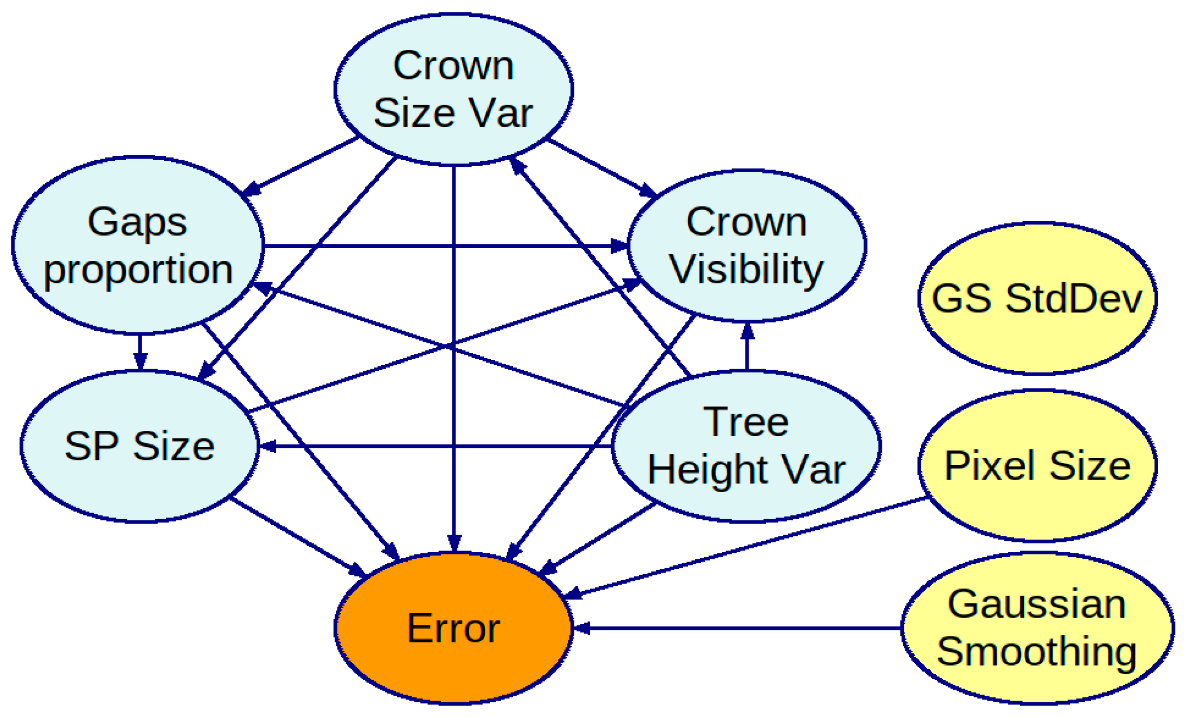 Remotesensing 17 00575 g005