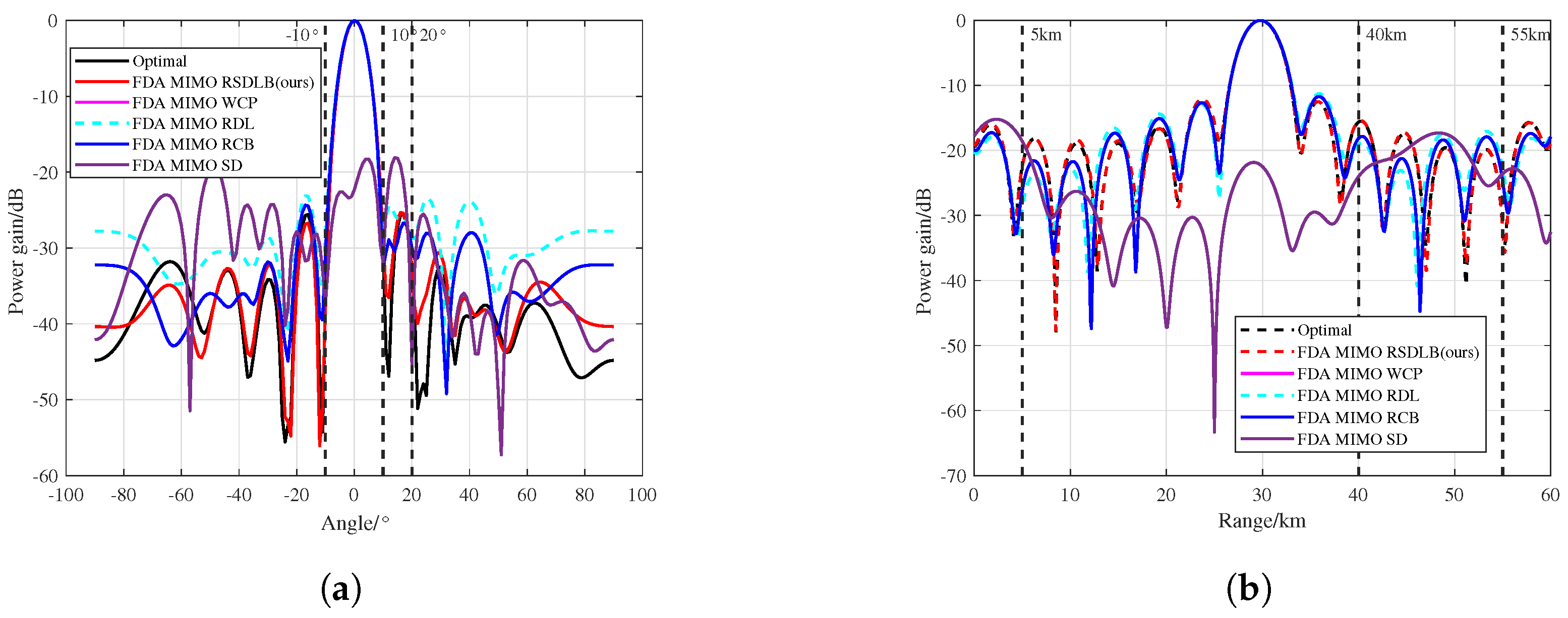 Remotesensing 17 00577 g004