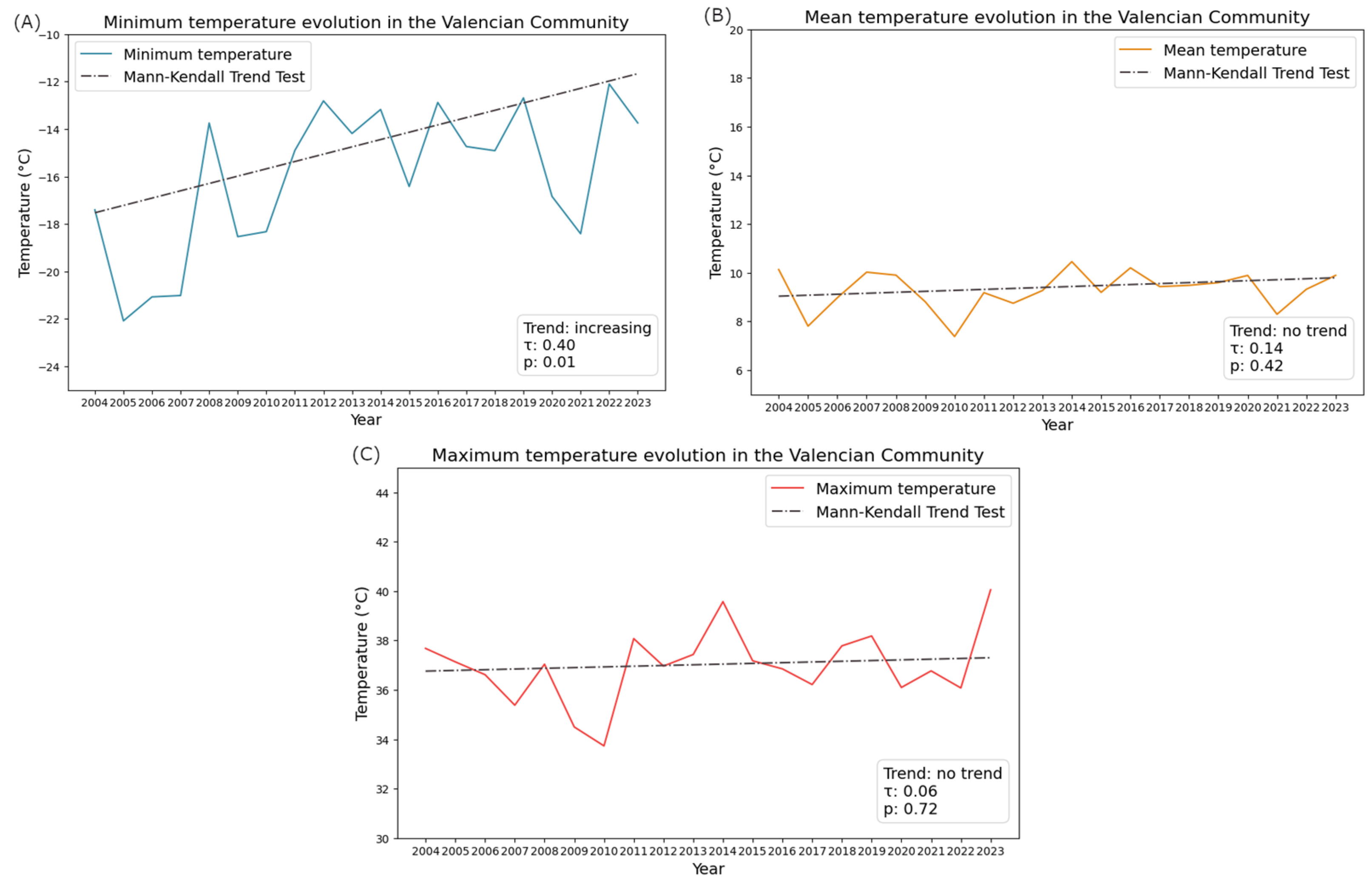 Remotesensing 17 00578 g009