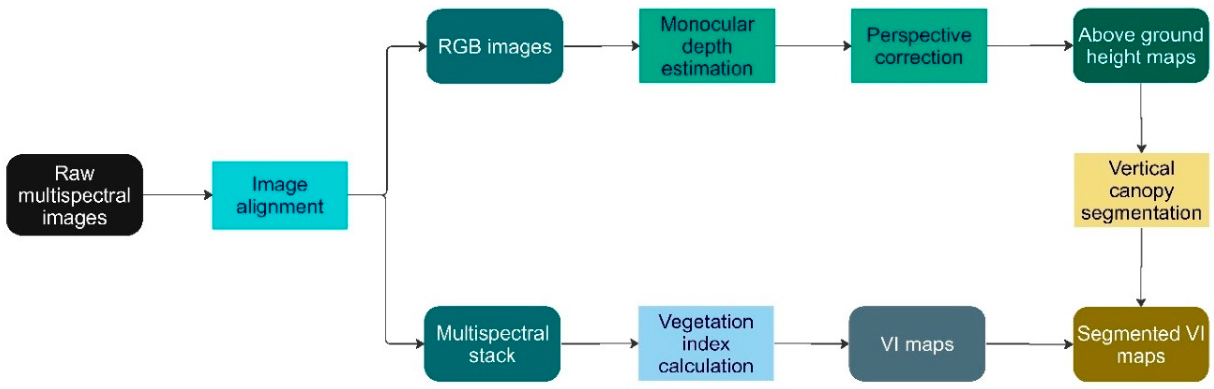 Remotesensing 17 00579 g001
