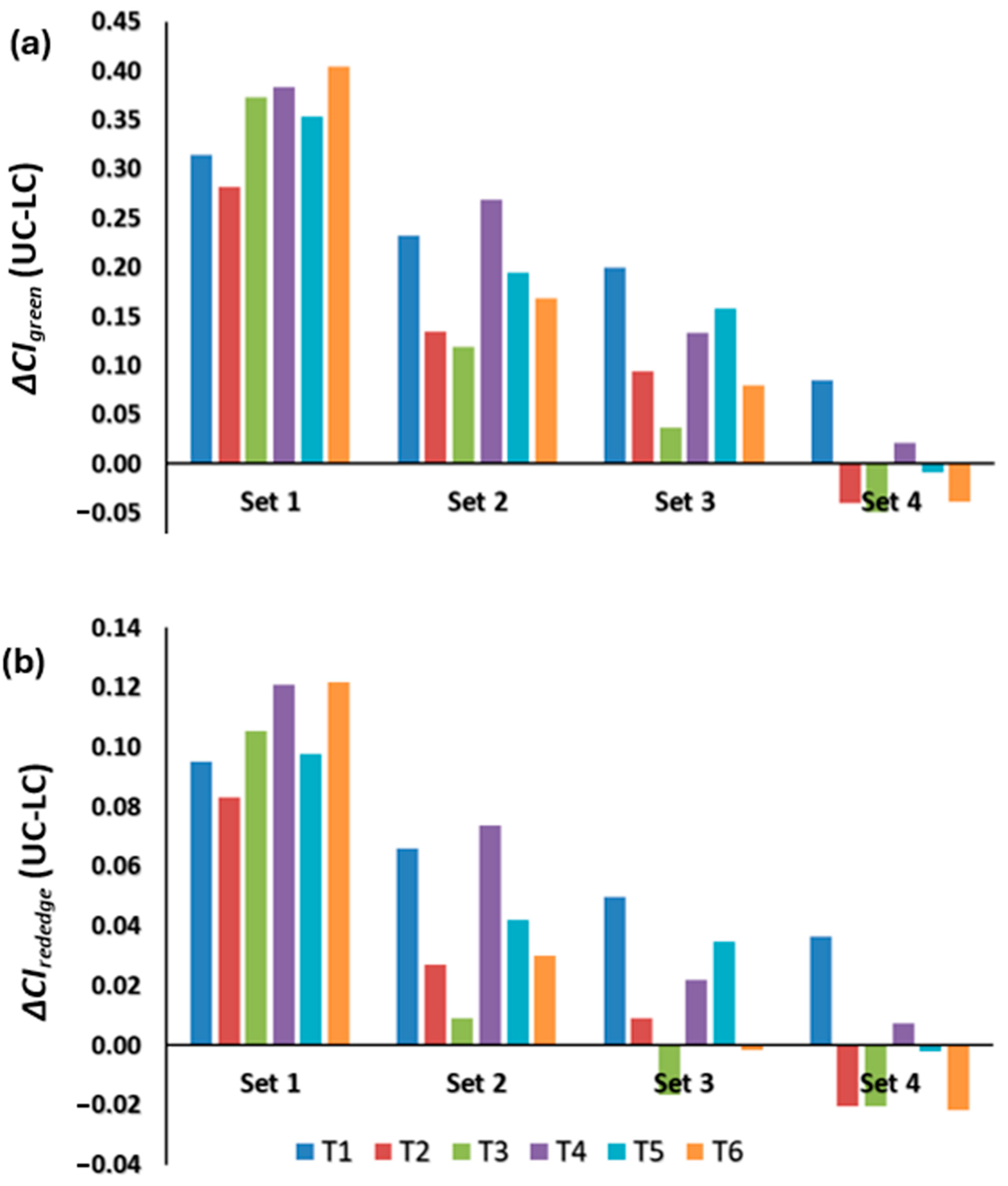 Remotesensing 17 00579 g012