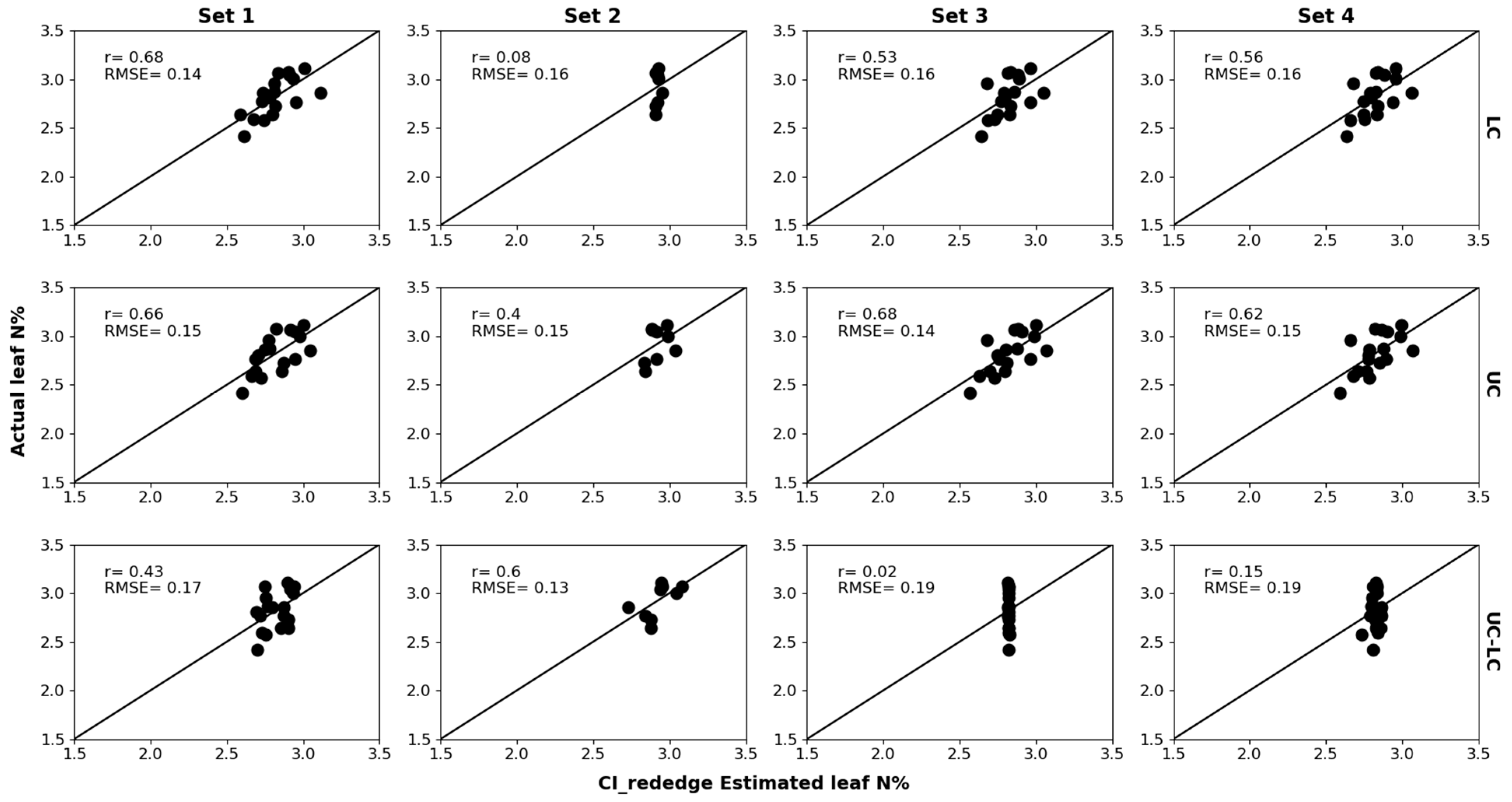 Remotesensing 17 00579 g013