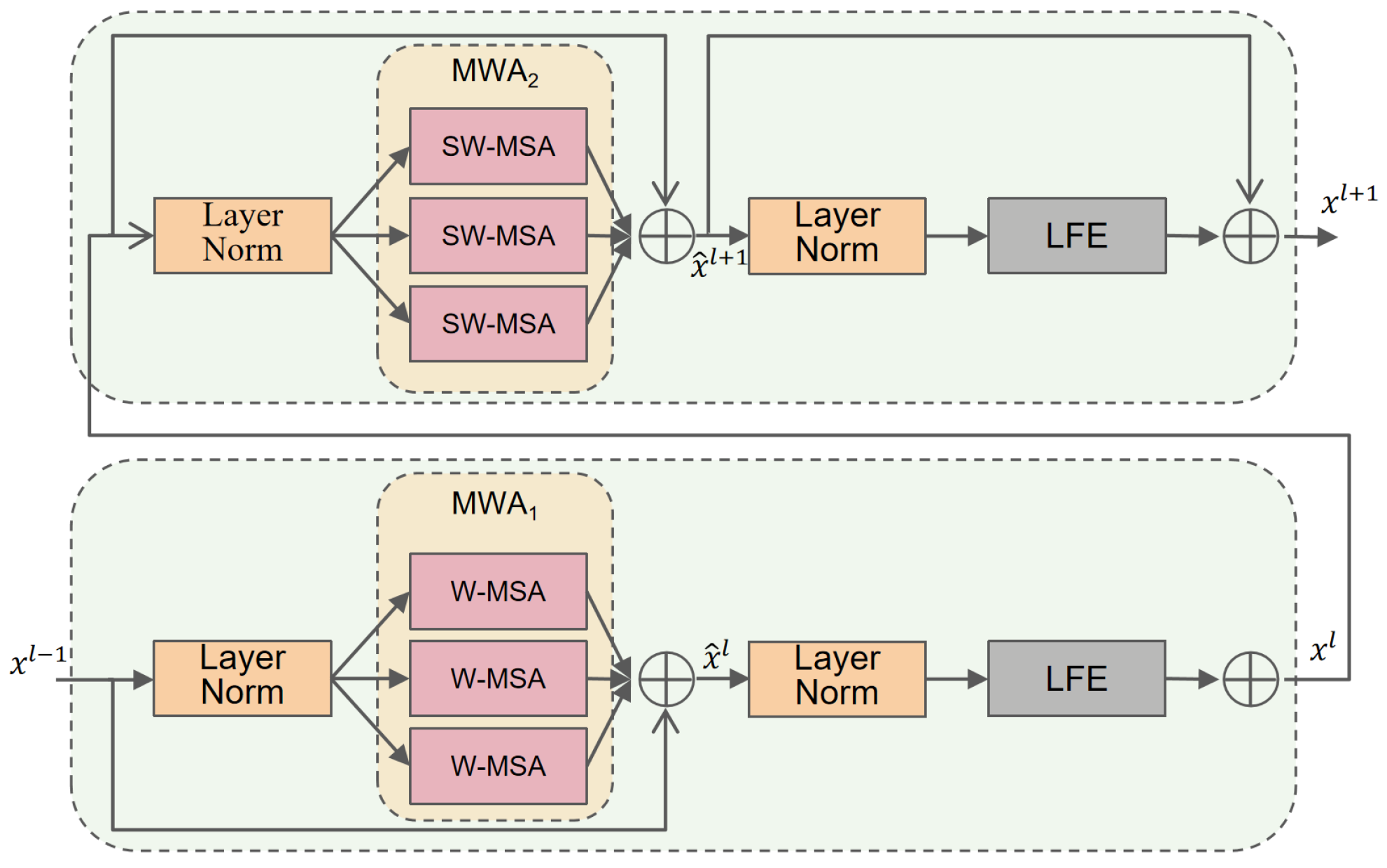 Remotesensing 17 00580 g003