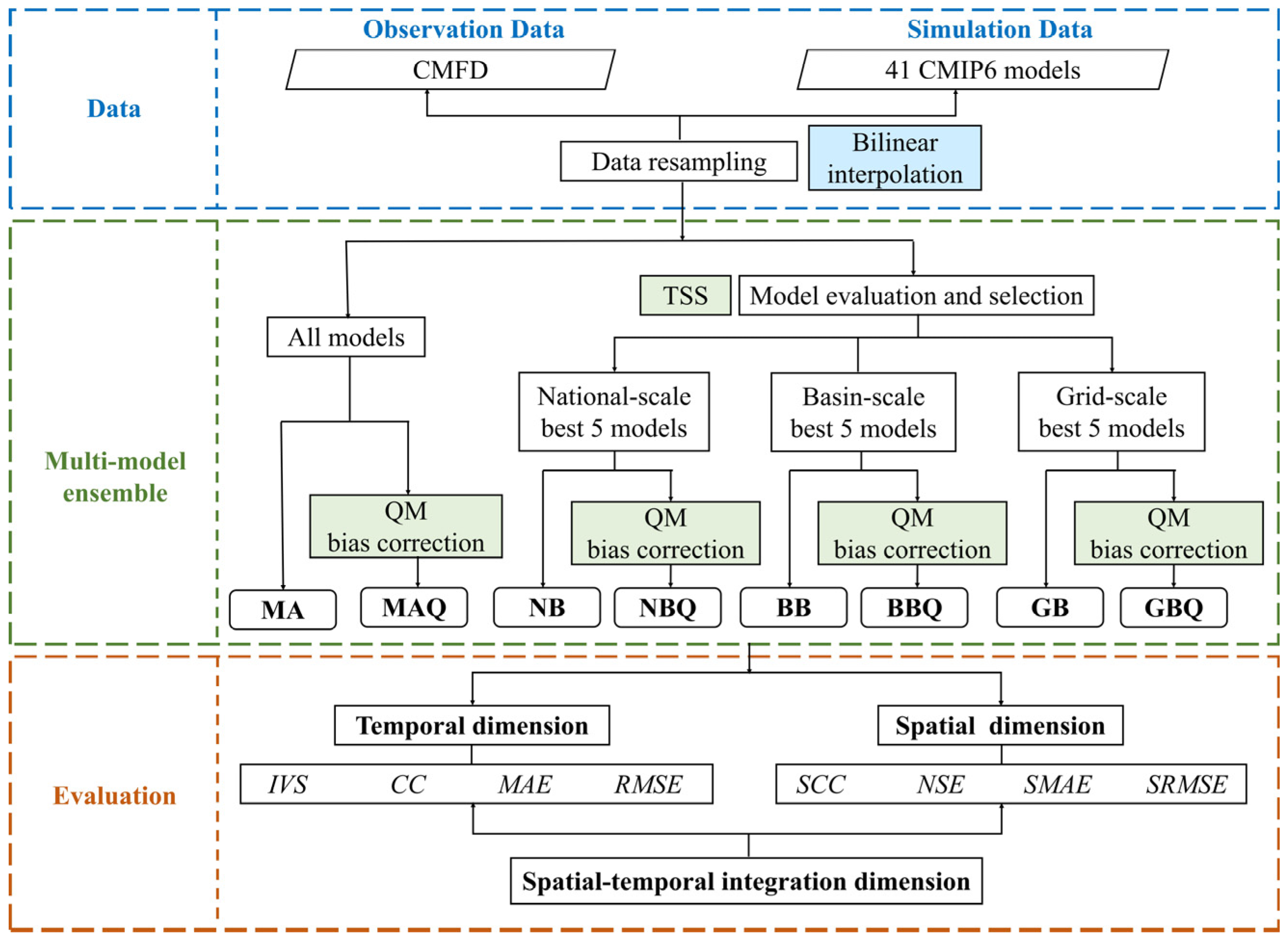 Remotesensing 17 00582 g002