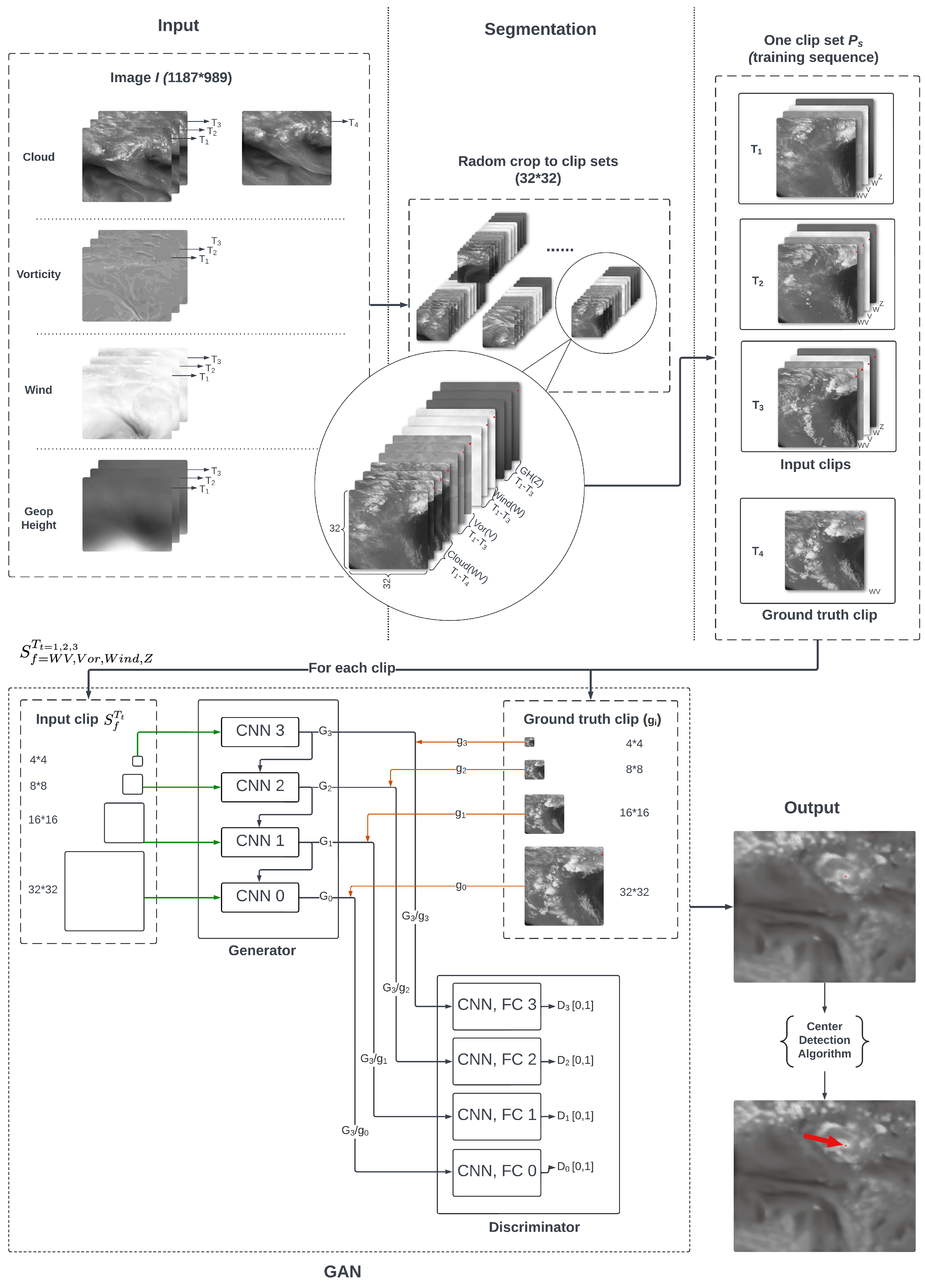 Remotesensing 17 00583 g001