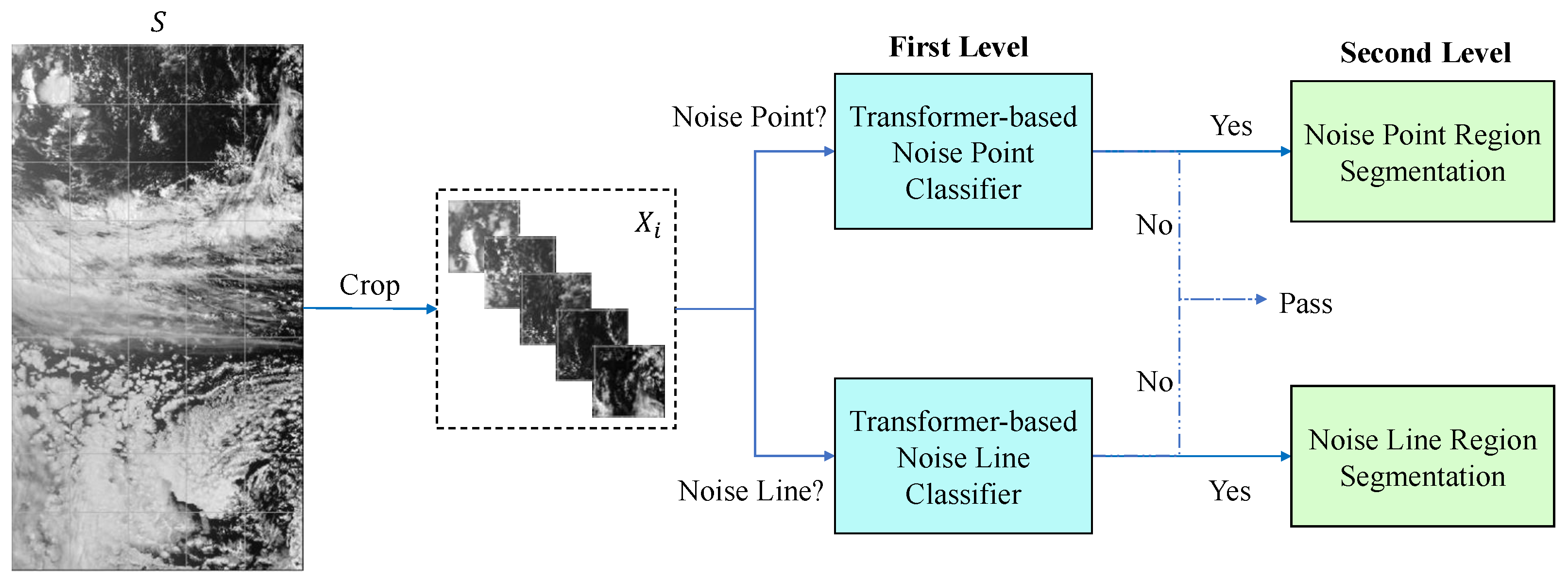 Remotesensing 17 00585 g002