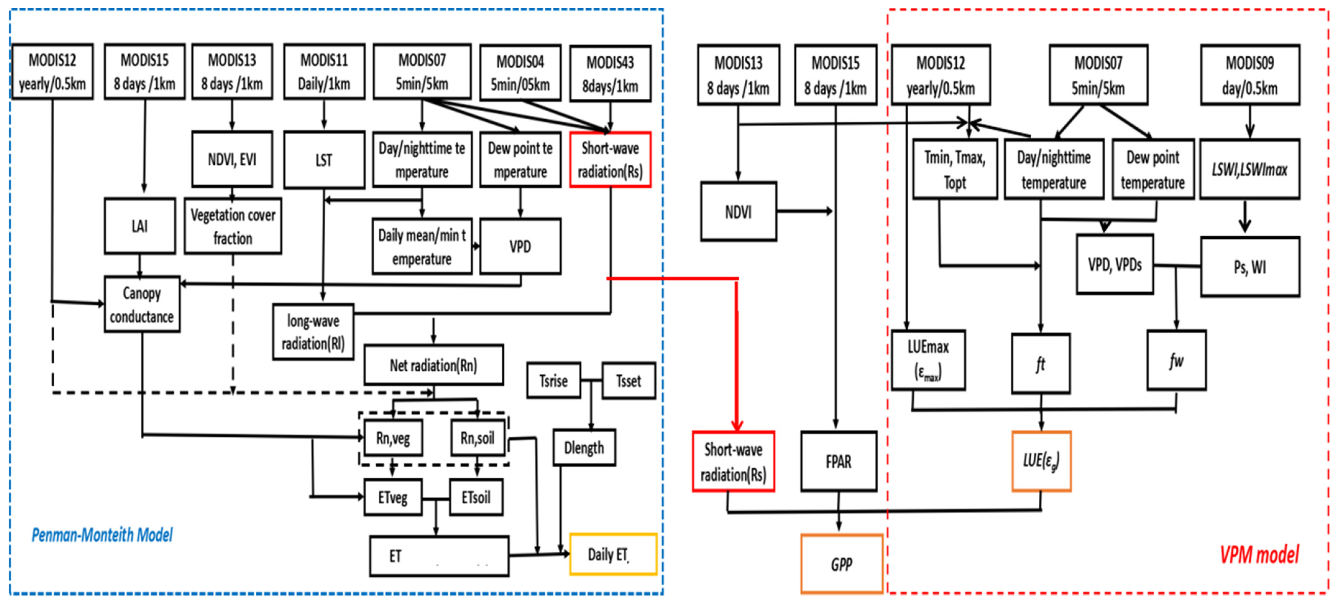 Remotesensing 17 00589 g002 Remotesensing 17 00589 g002